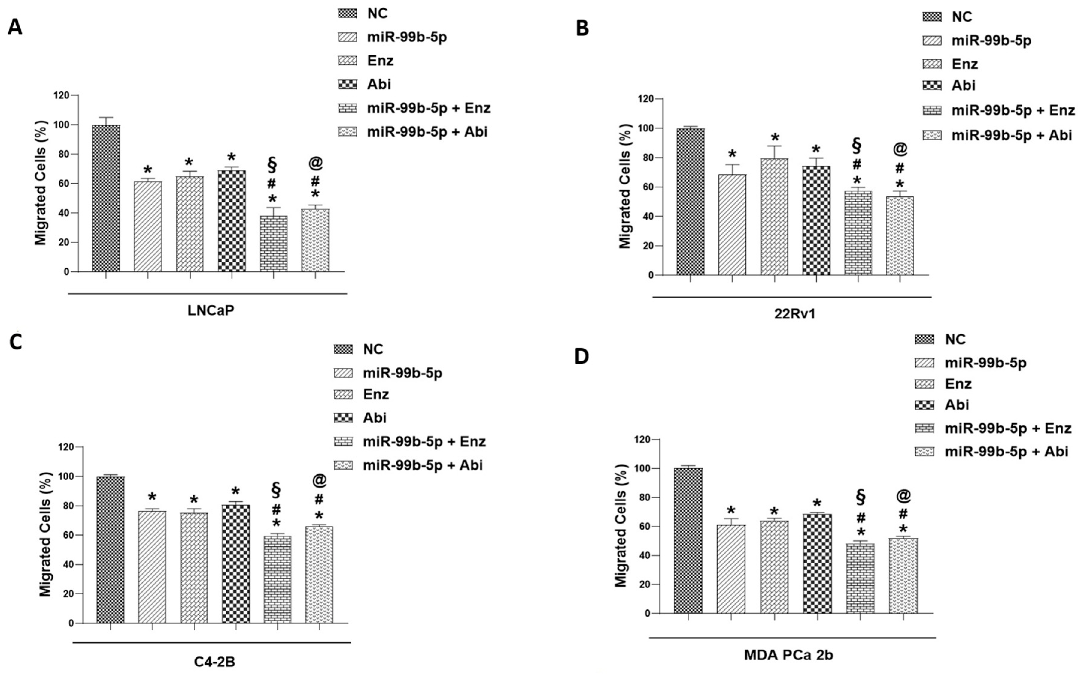Cancers 16 01933 g005