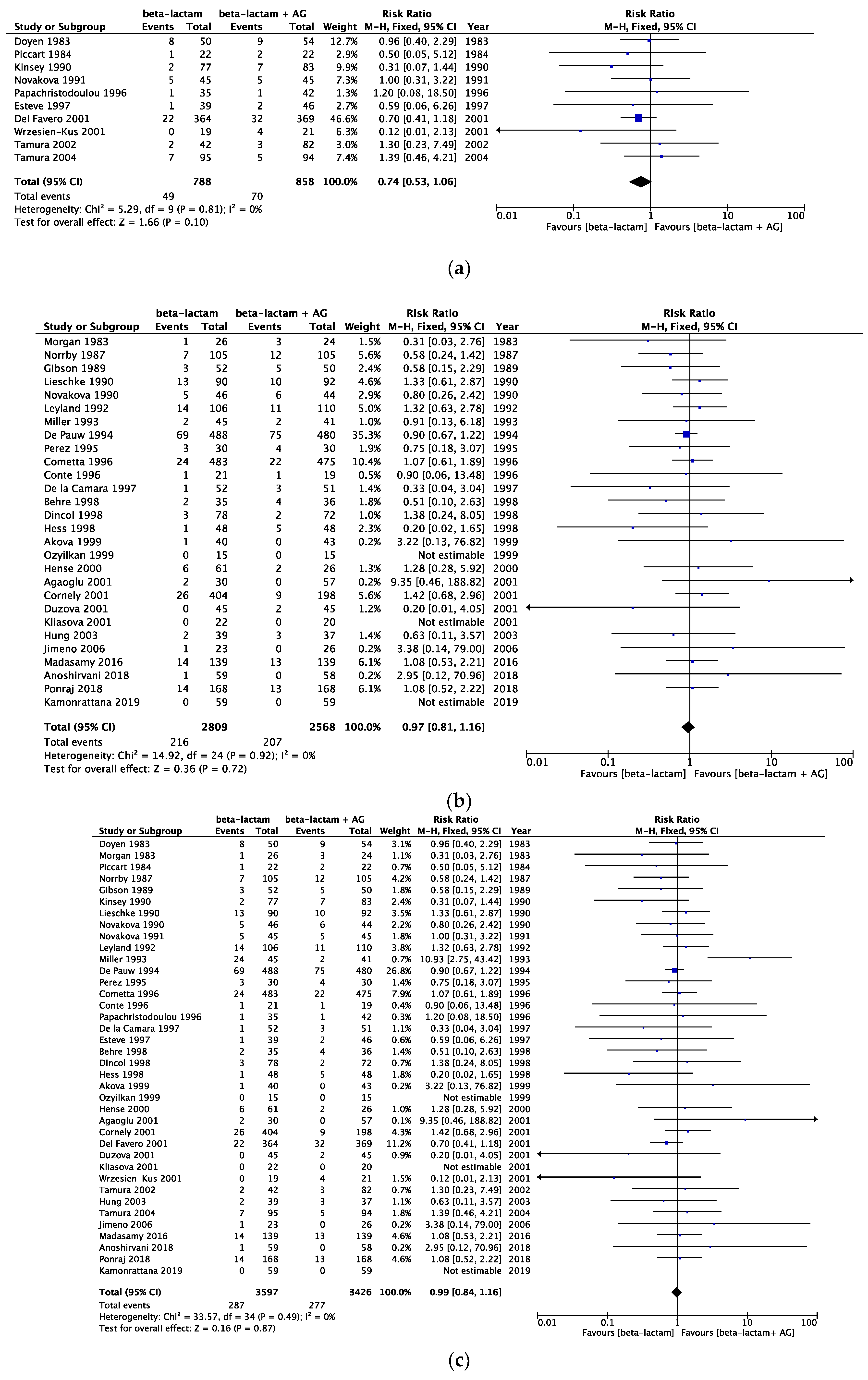 Cancers 16 01934 g003