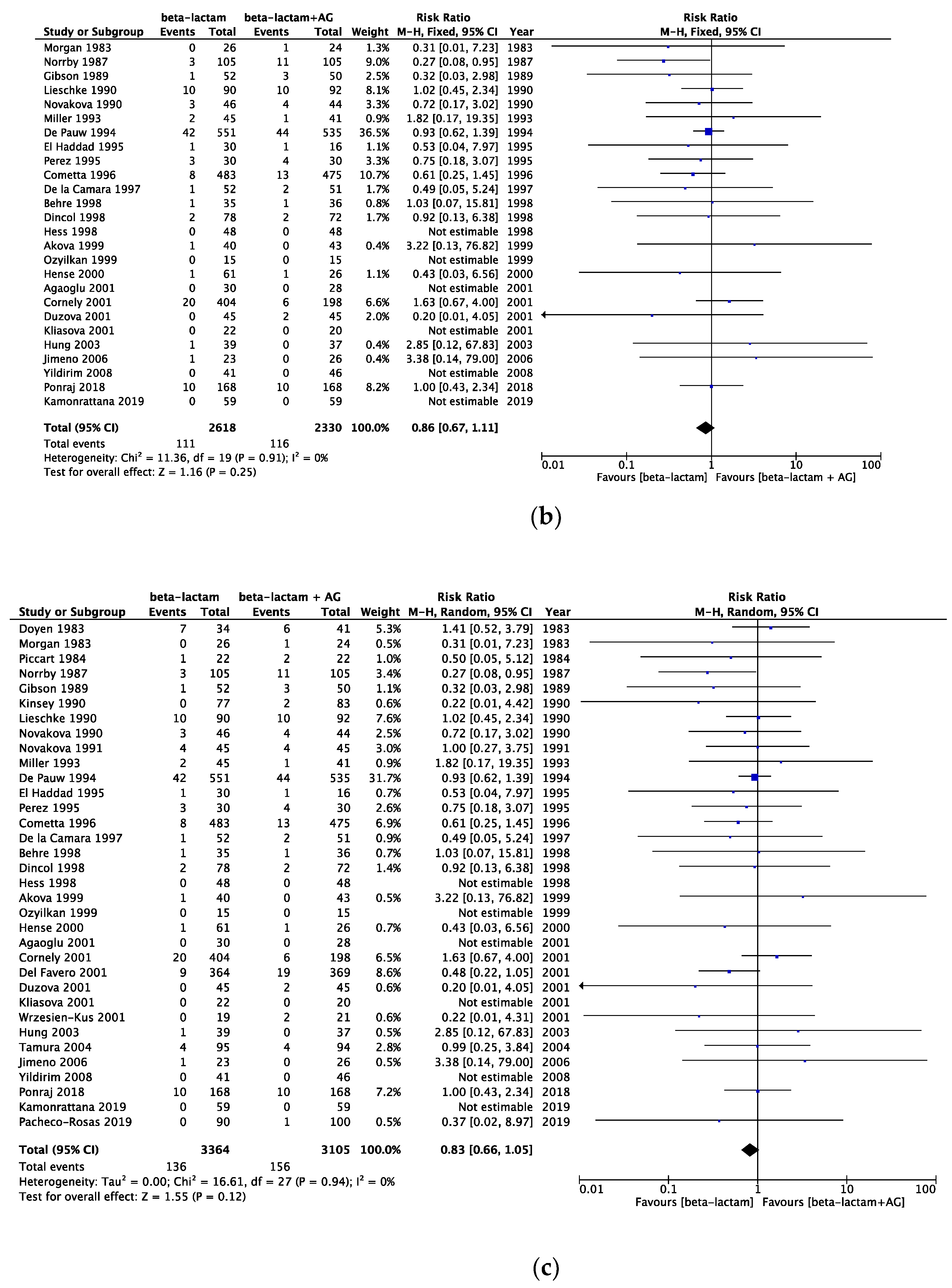 Cancers 16 01934 g004b