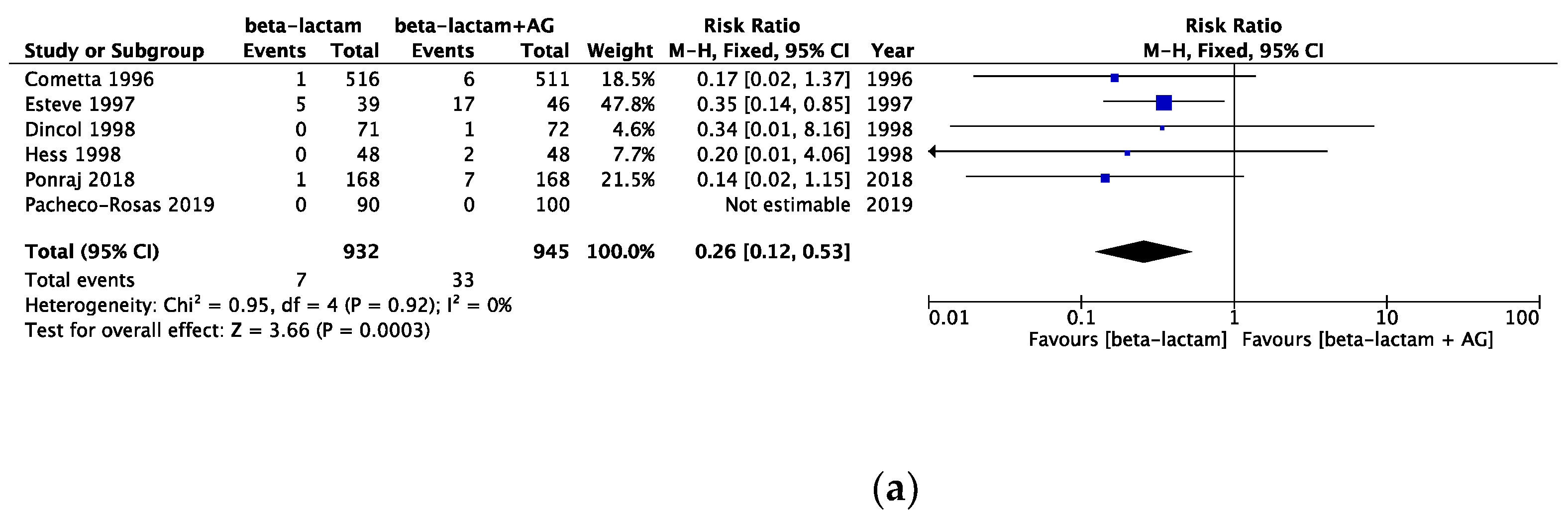 Cancers 16 01934 g006a
