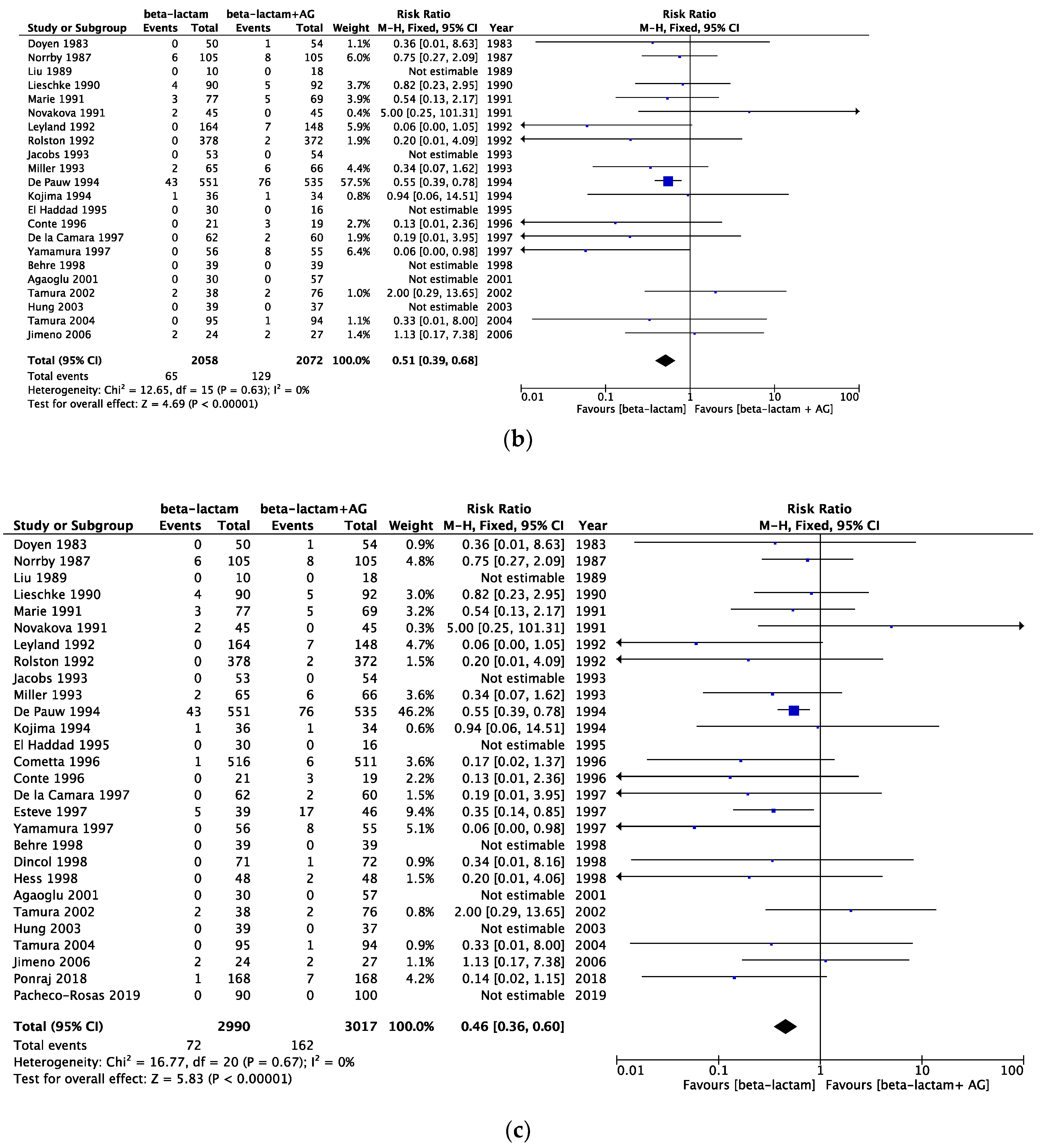 Cancers 16 01934 g006b