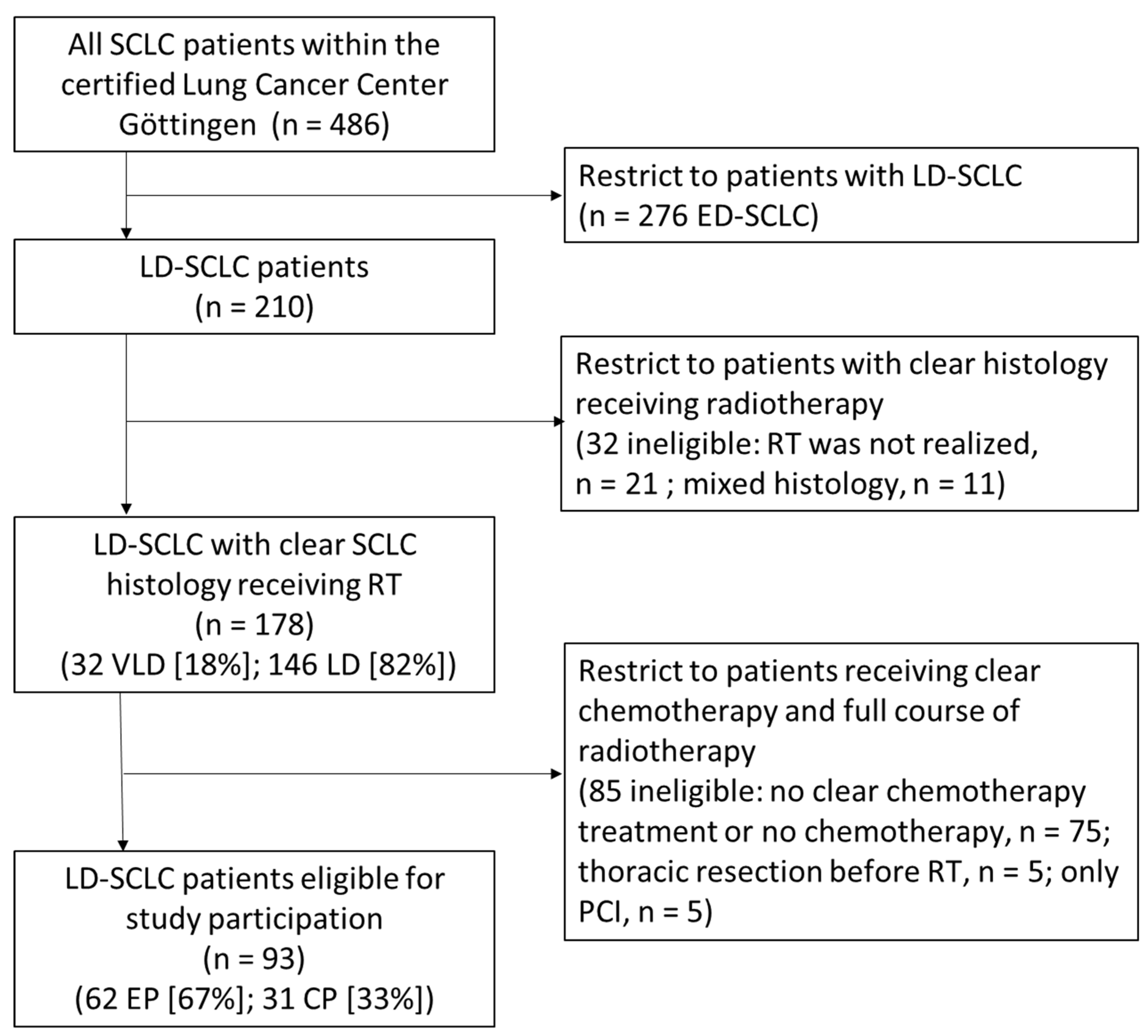Cancers 16 01953 g001