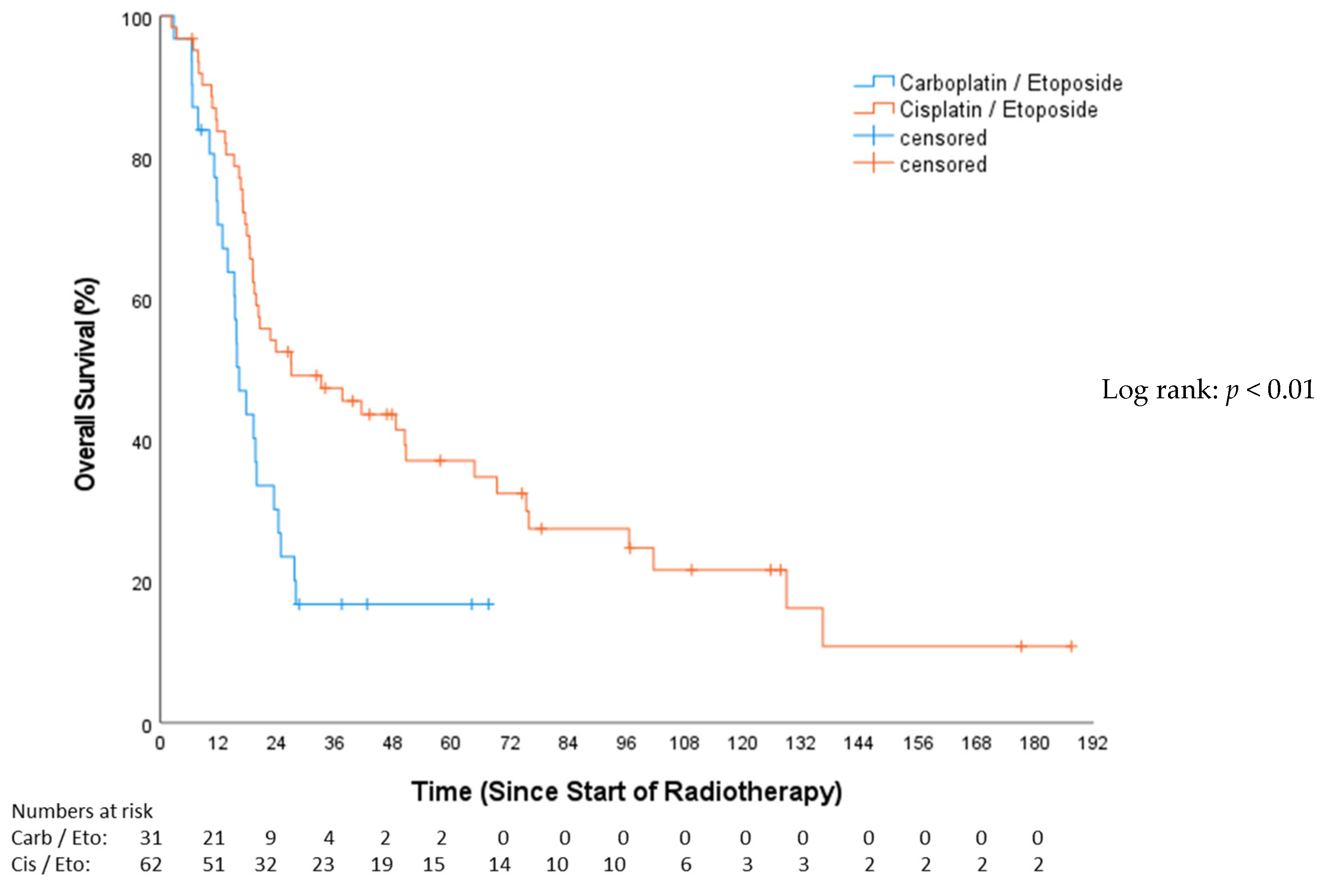 Cancers 16 01953 g002