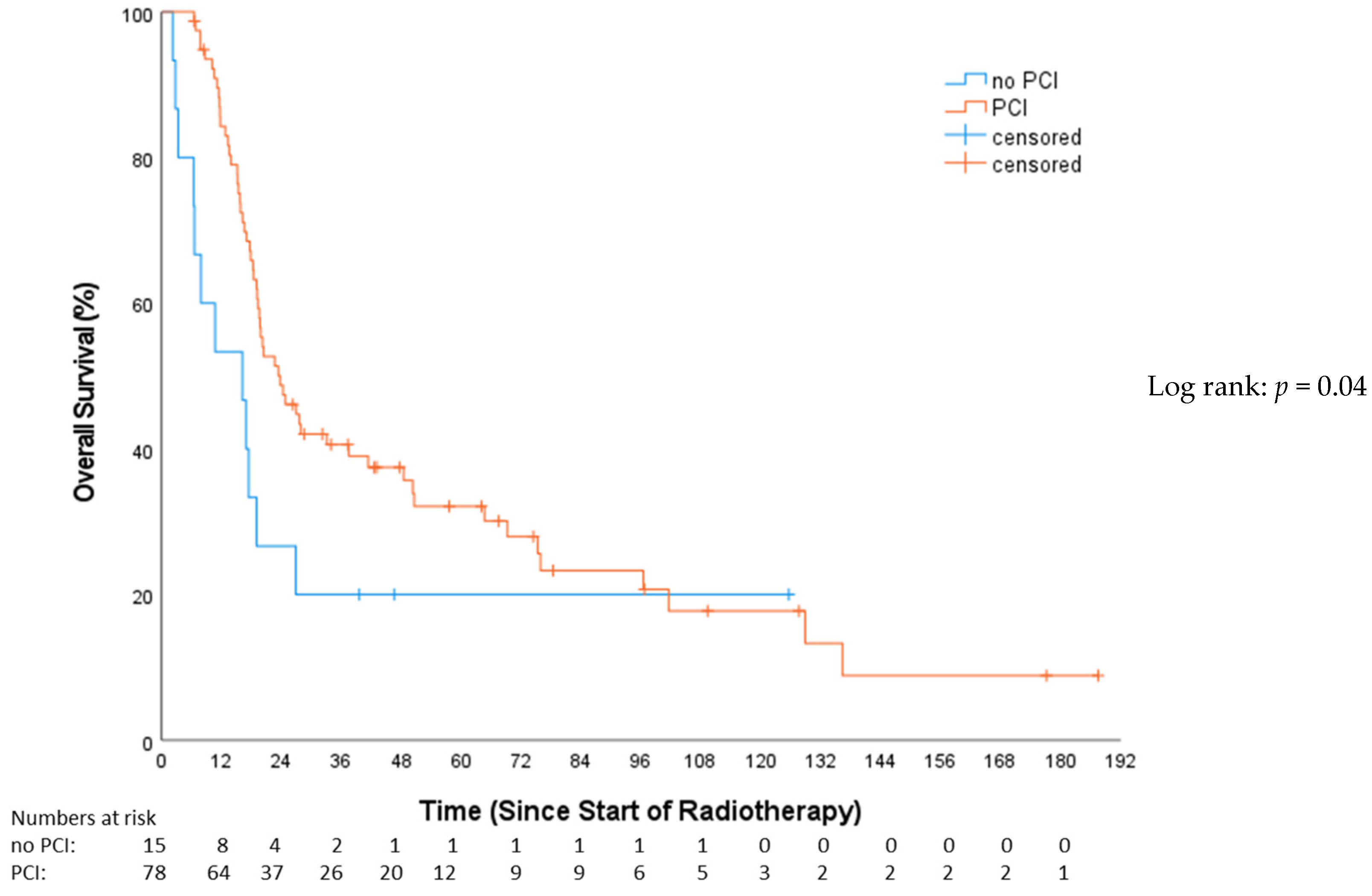 Cancers 16 01953 g003