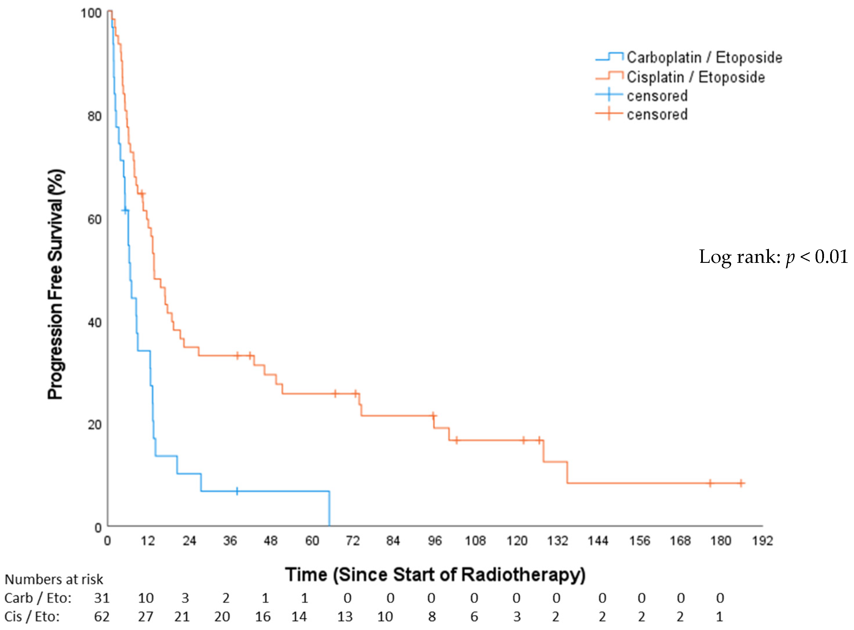 Cancers 16 01953 g004