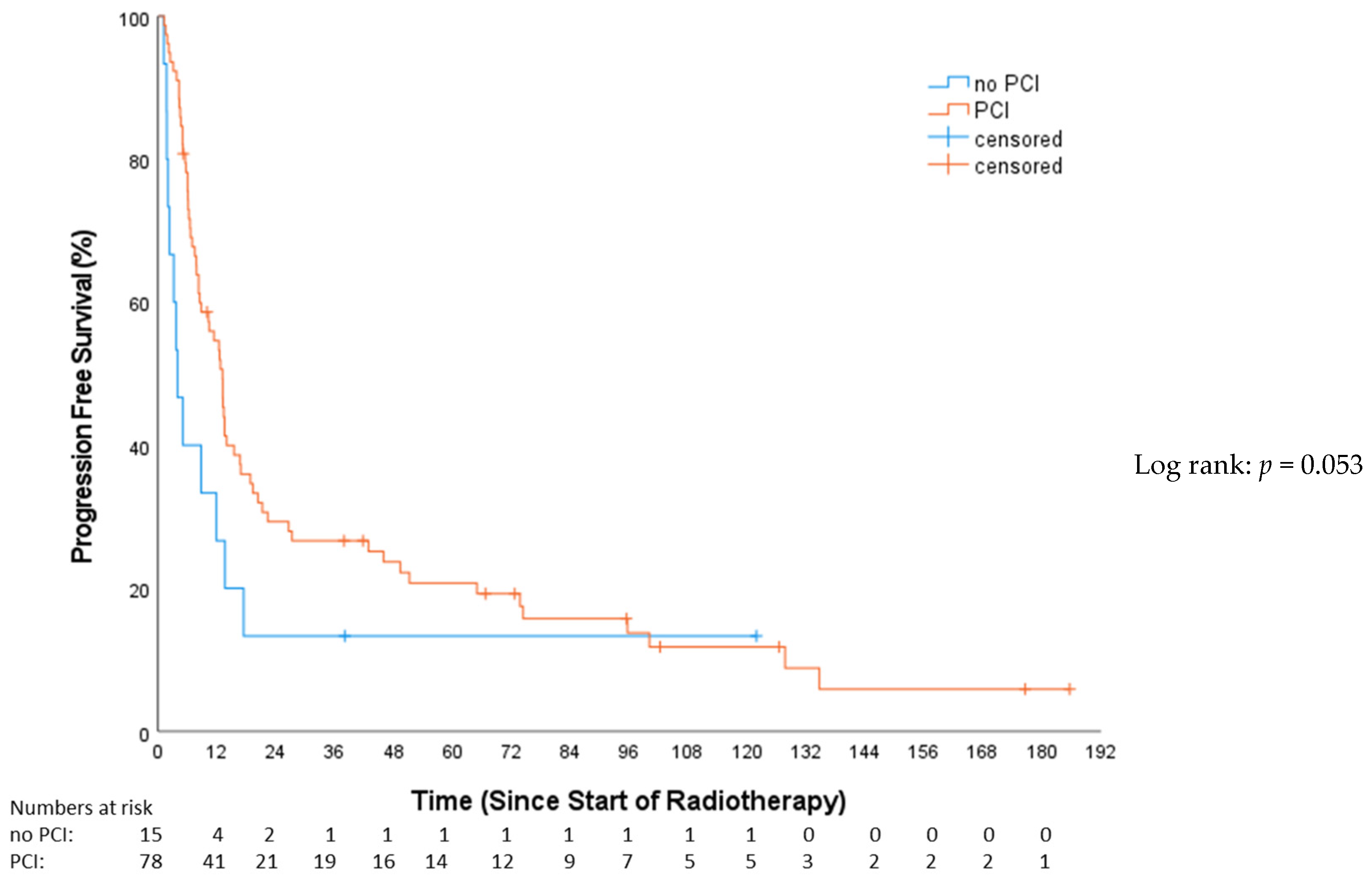 Cancers 16 01953 g005