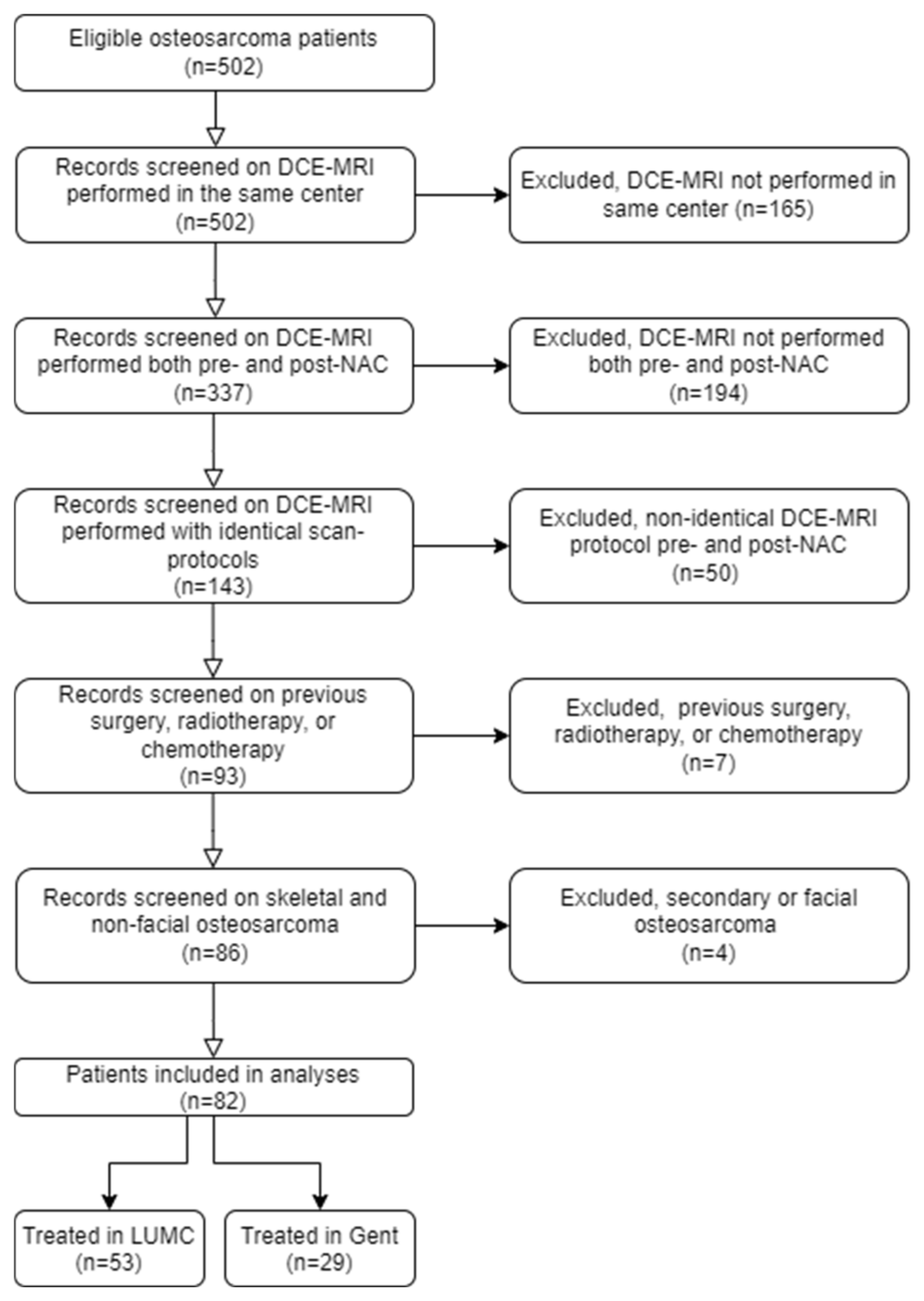 Cancers 16 01954 g001