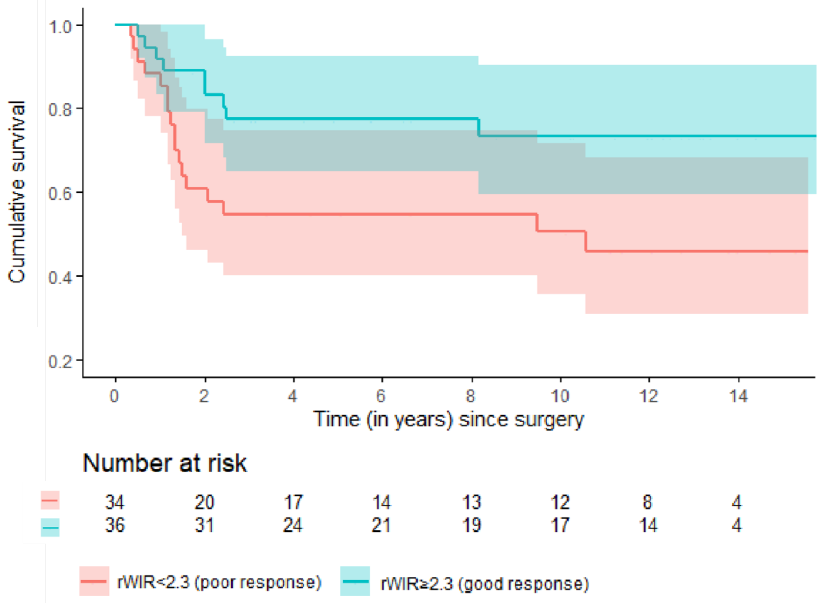 Cancers 16 01954 g003