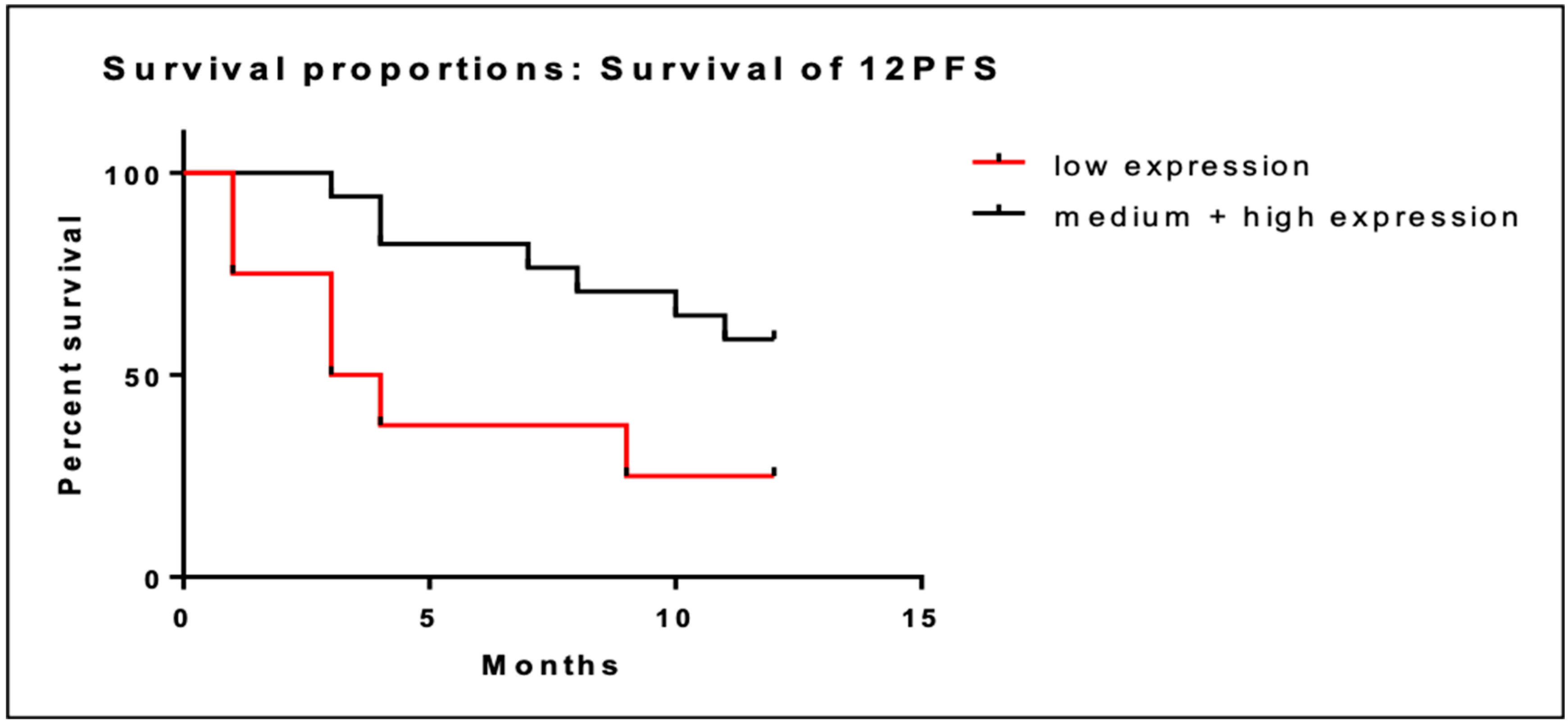 Cancers 16 01962 g003