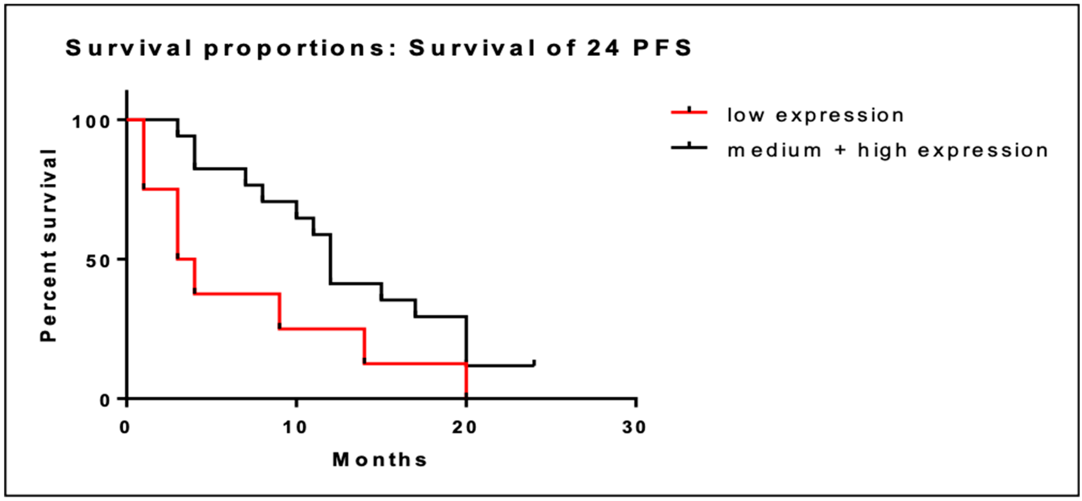 Cancers 16 01962 g004