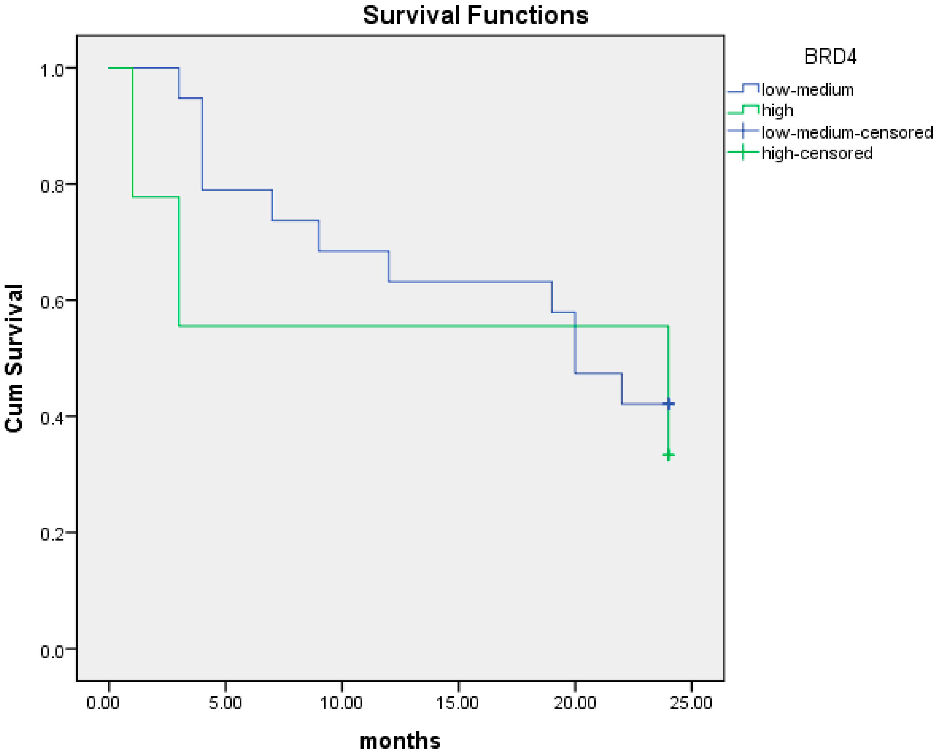 Cancers 16 01962 g007