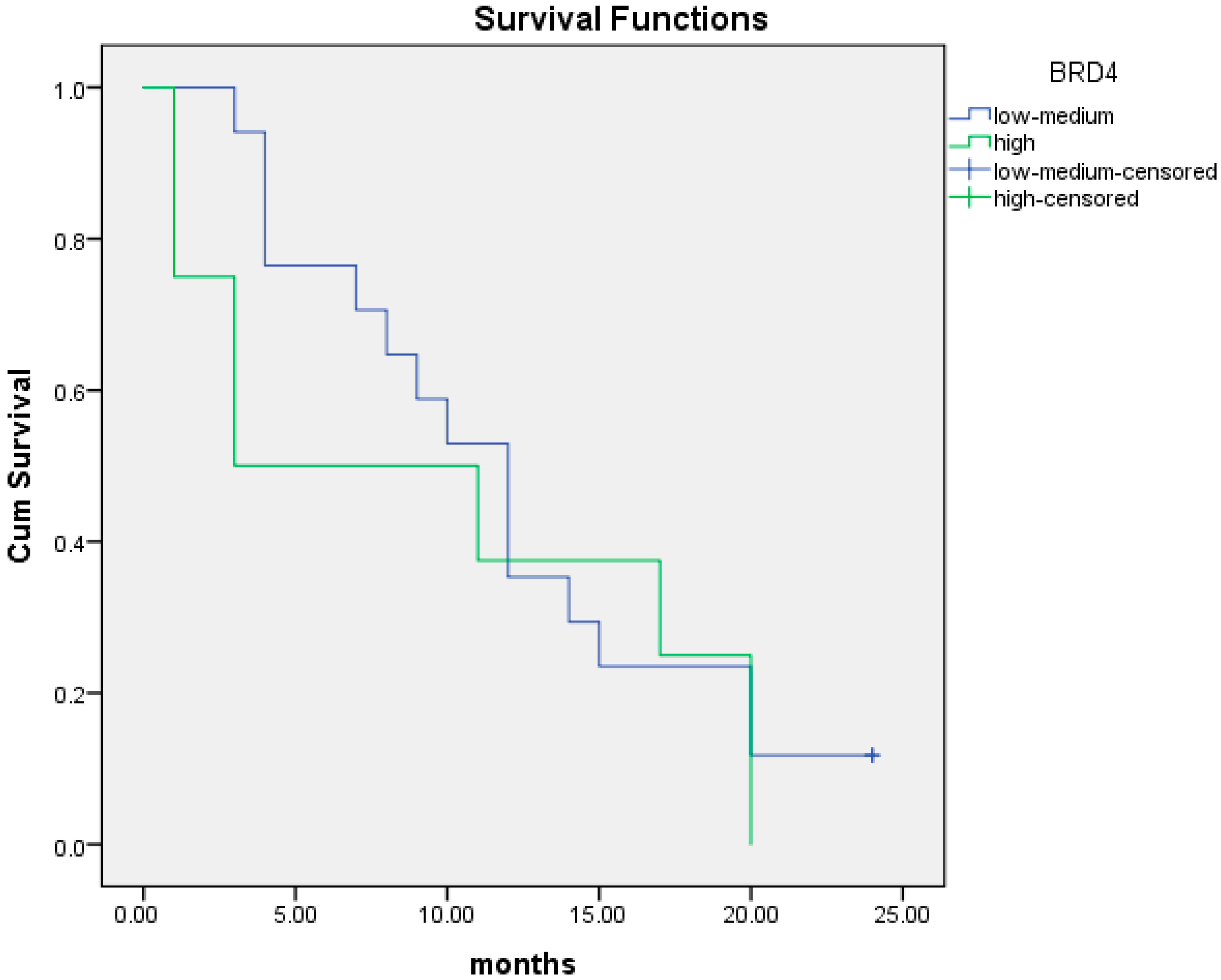 Cancers 16 01962 g009