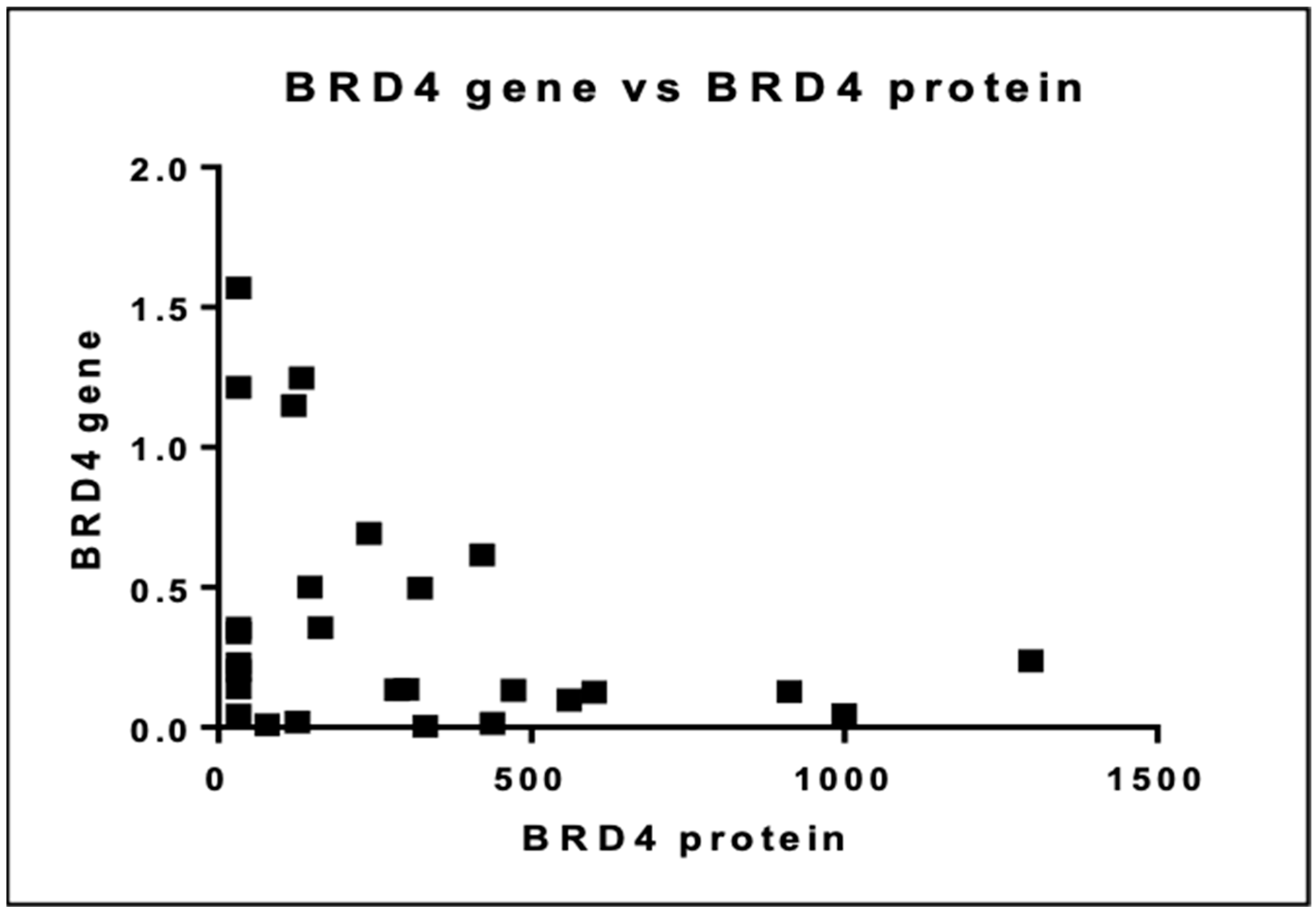 Cancers 16 01962 g010