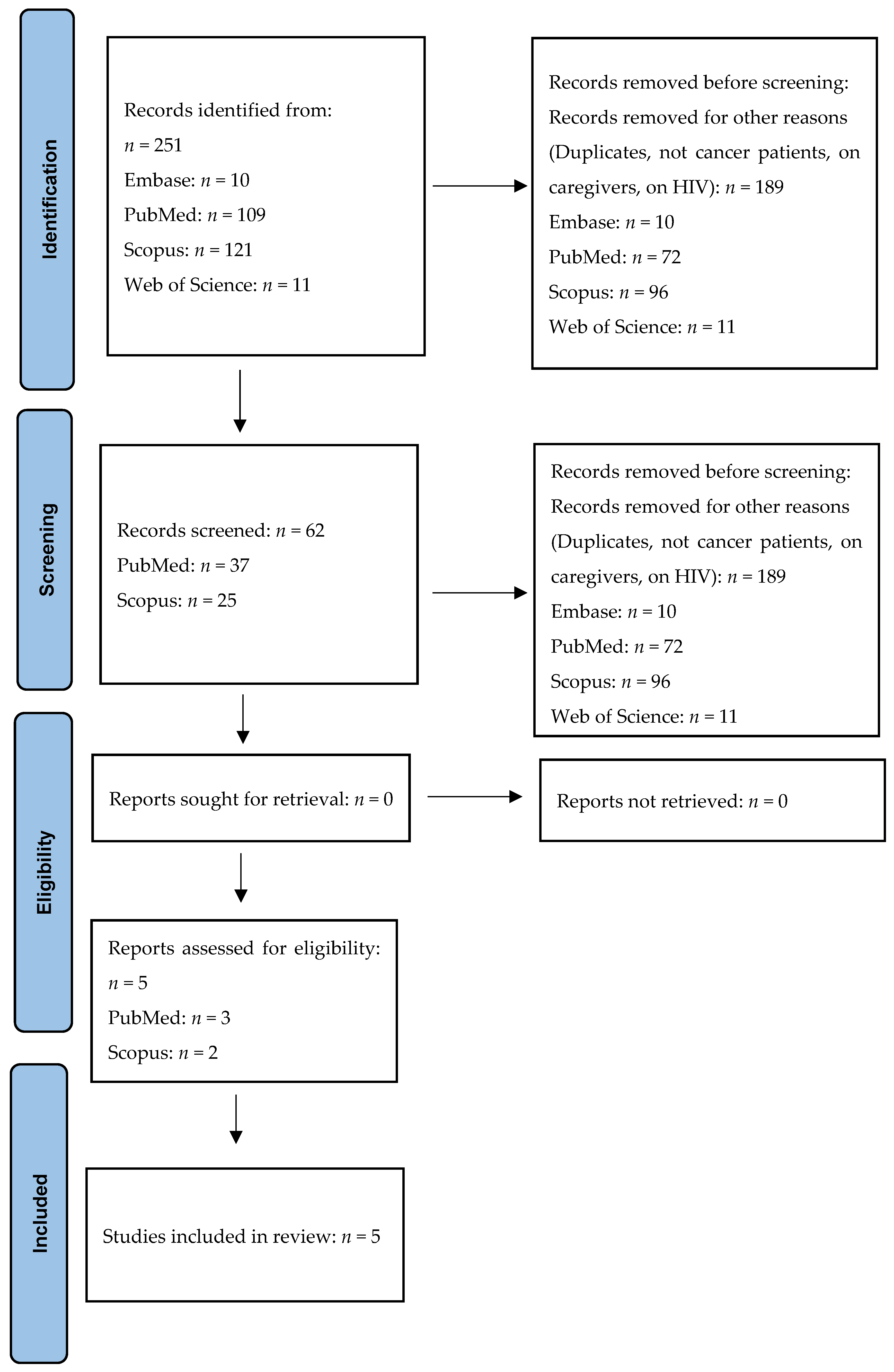 Cancers 16 01969 g001