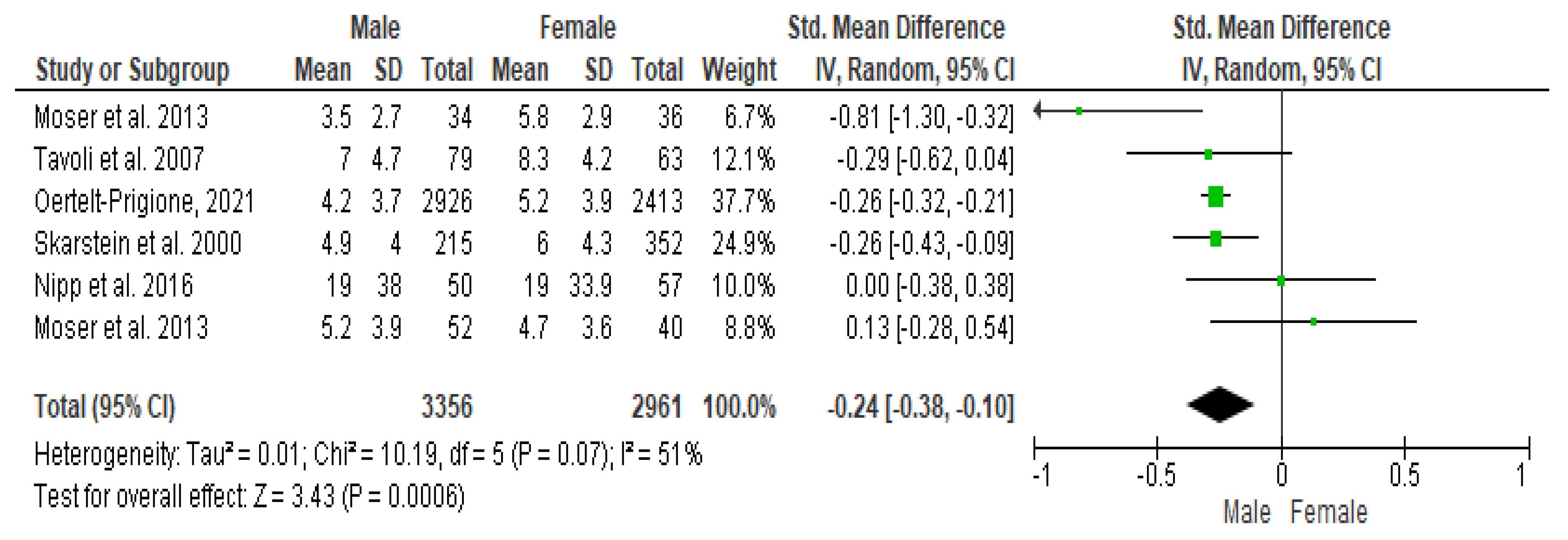 Cancers 16 01969 g002