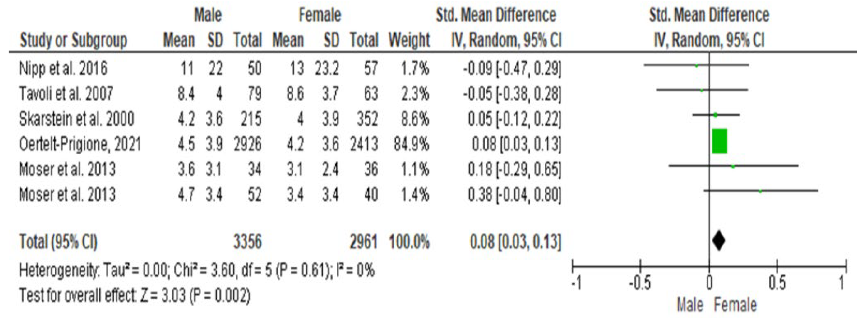 Cancers 16 01969 g004