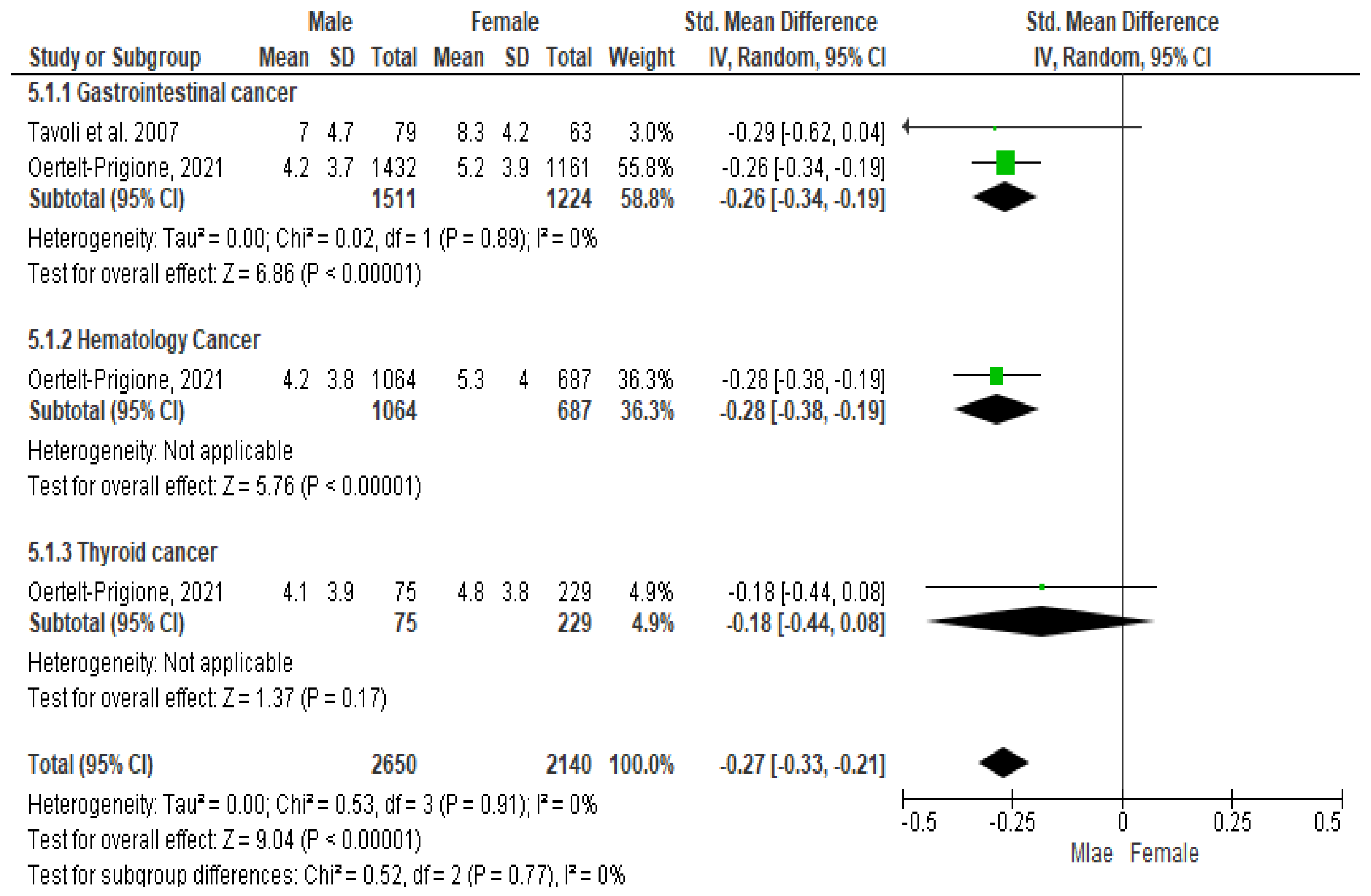 Cancers 16 01969 g006