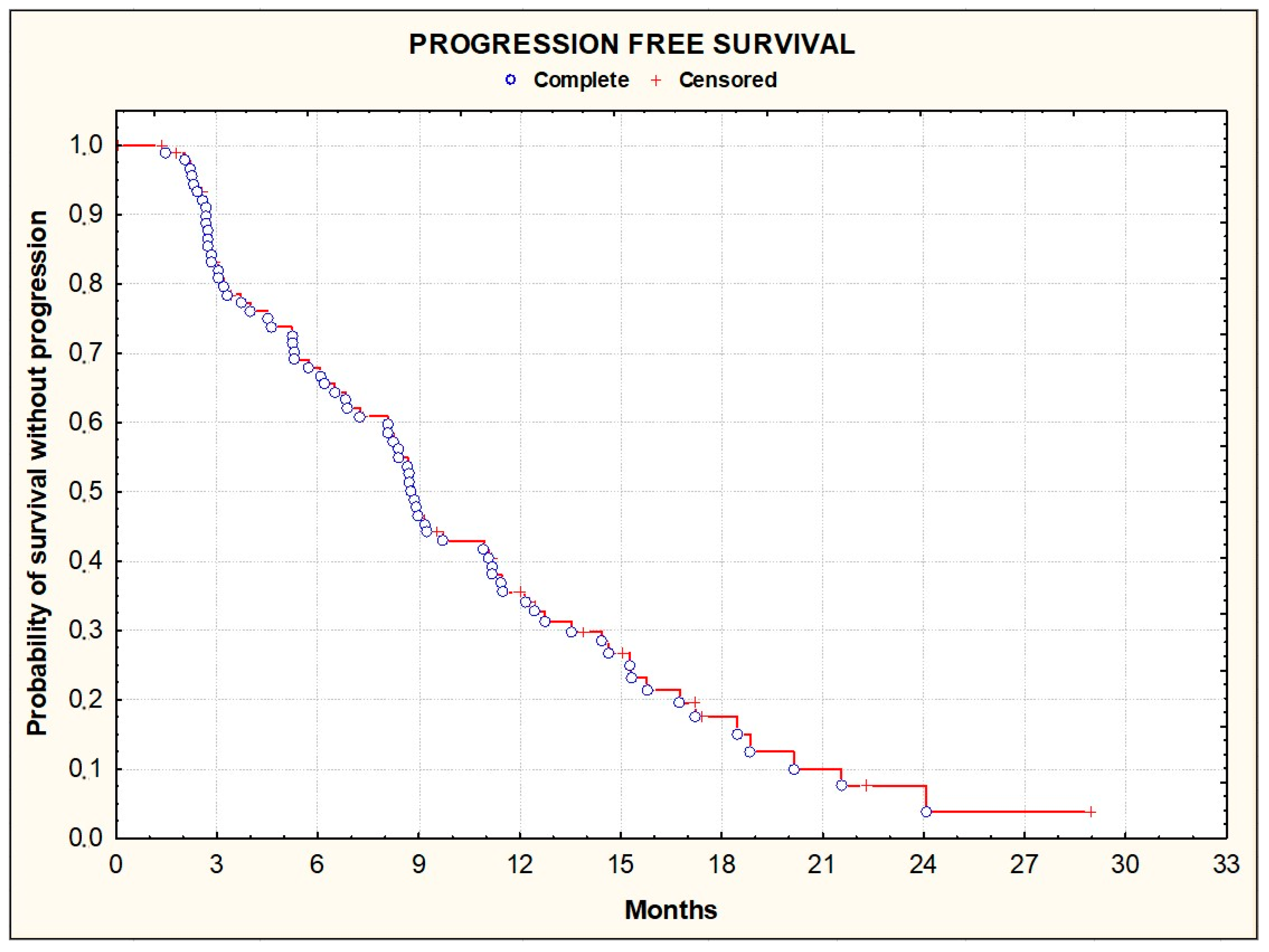 Cancers 16 01992 g001