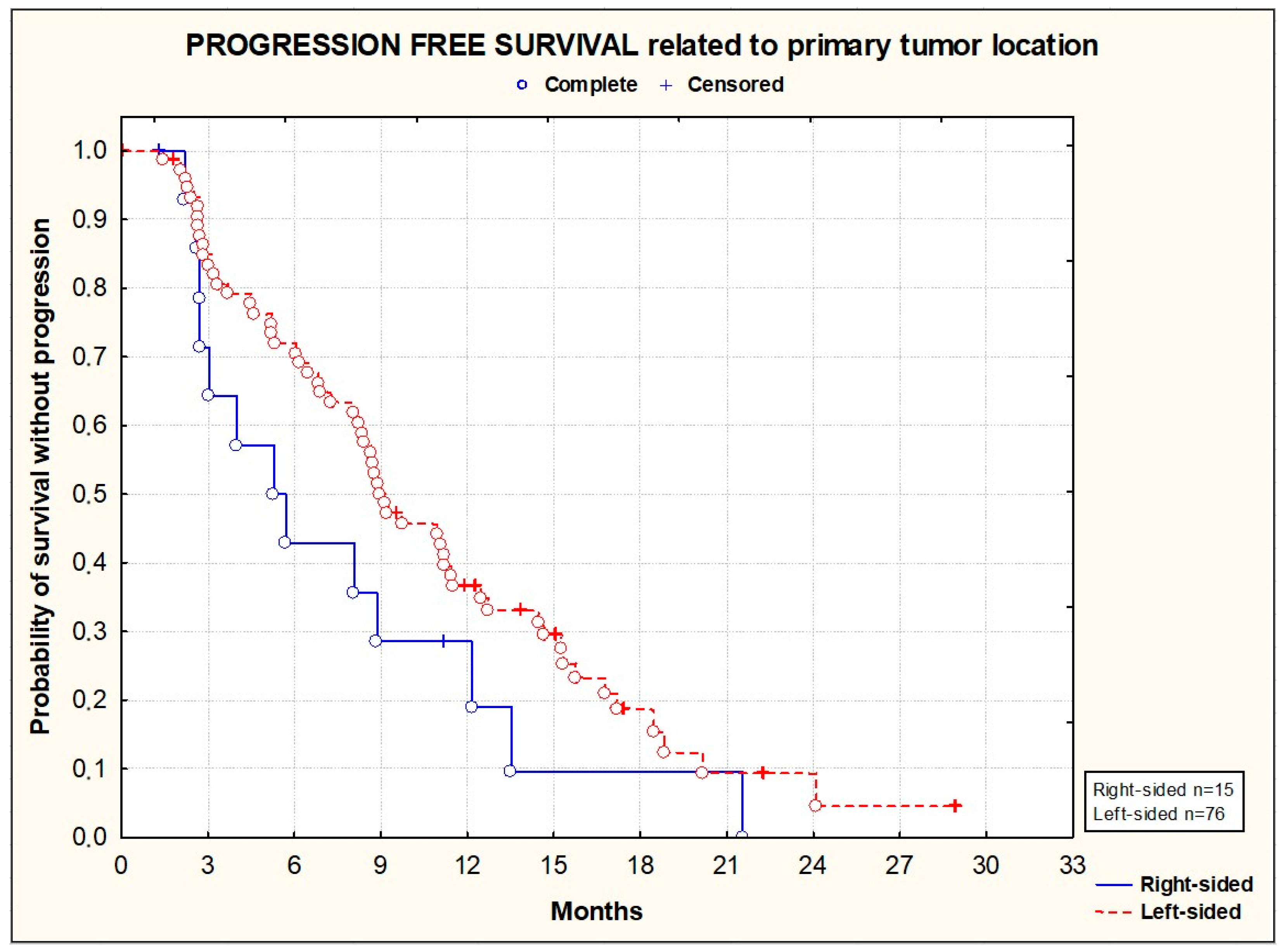 Cancers 16 01992 g003