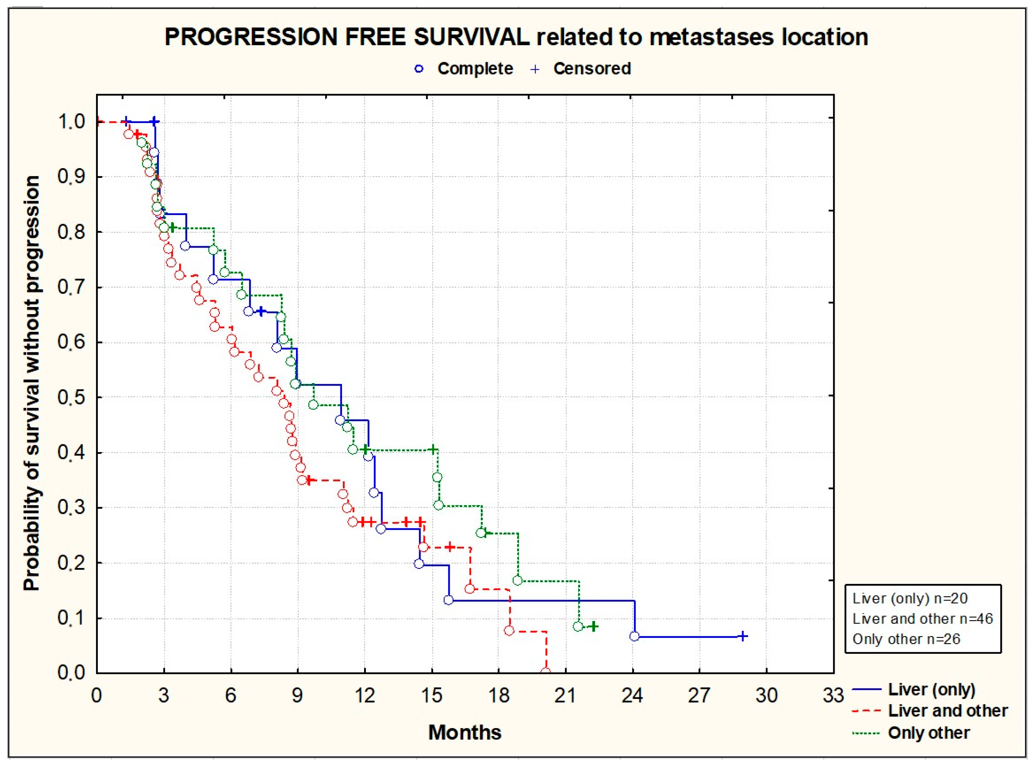 Cancers 16 01992 g005