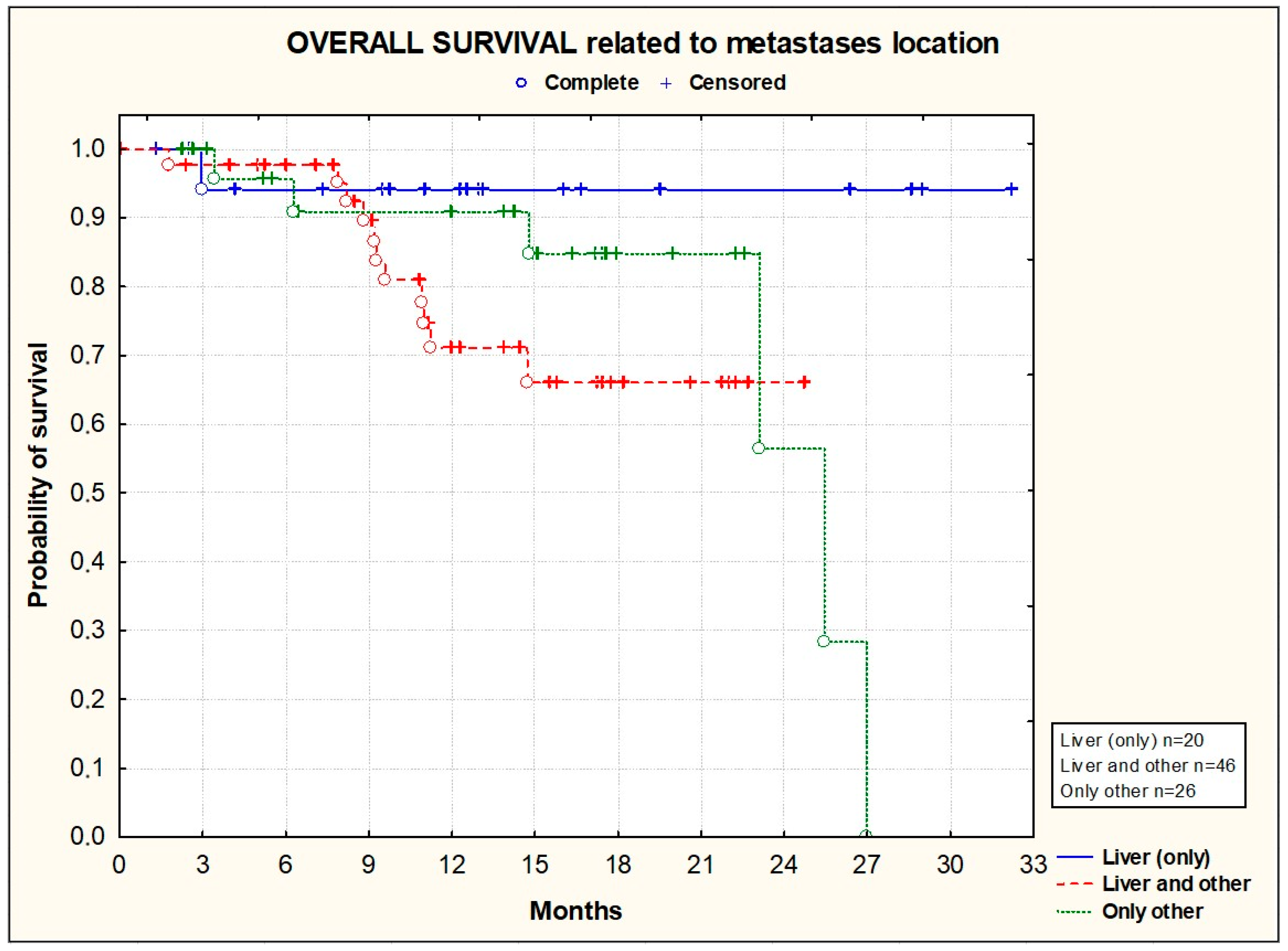 Cancers 16 01992 g006