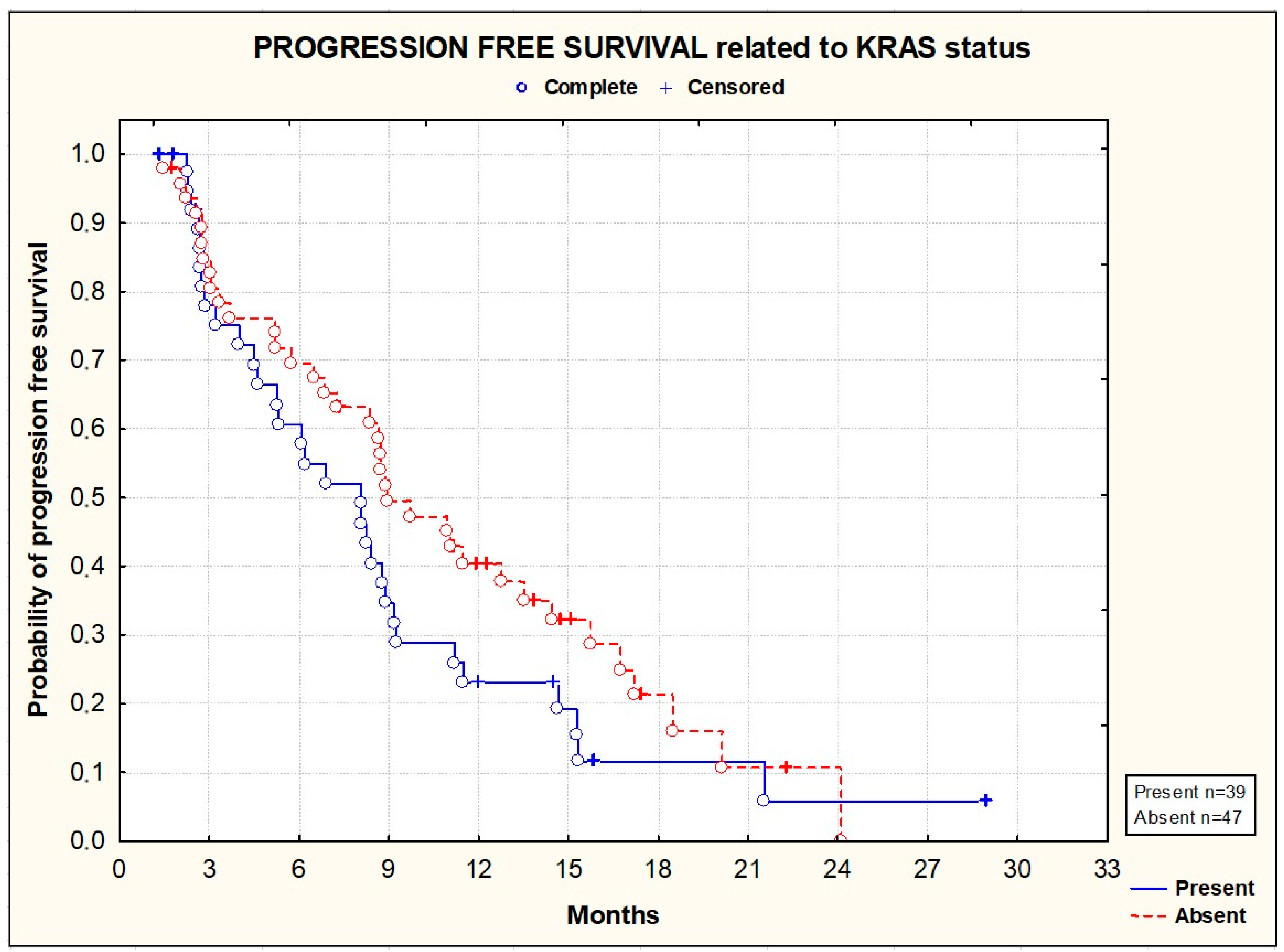 Cancers 16 01992 g007