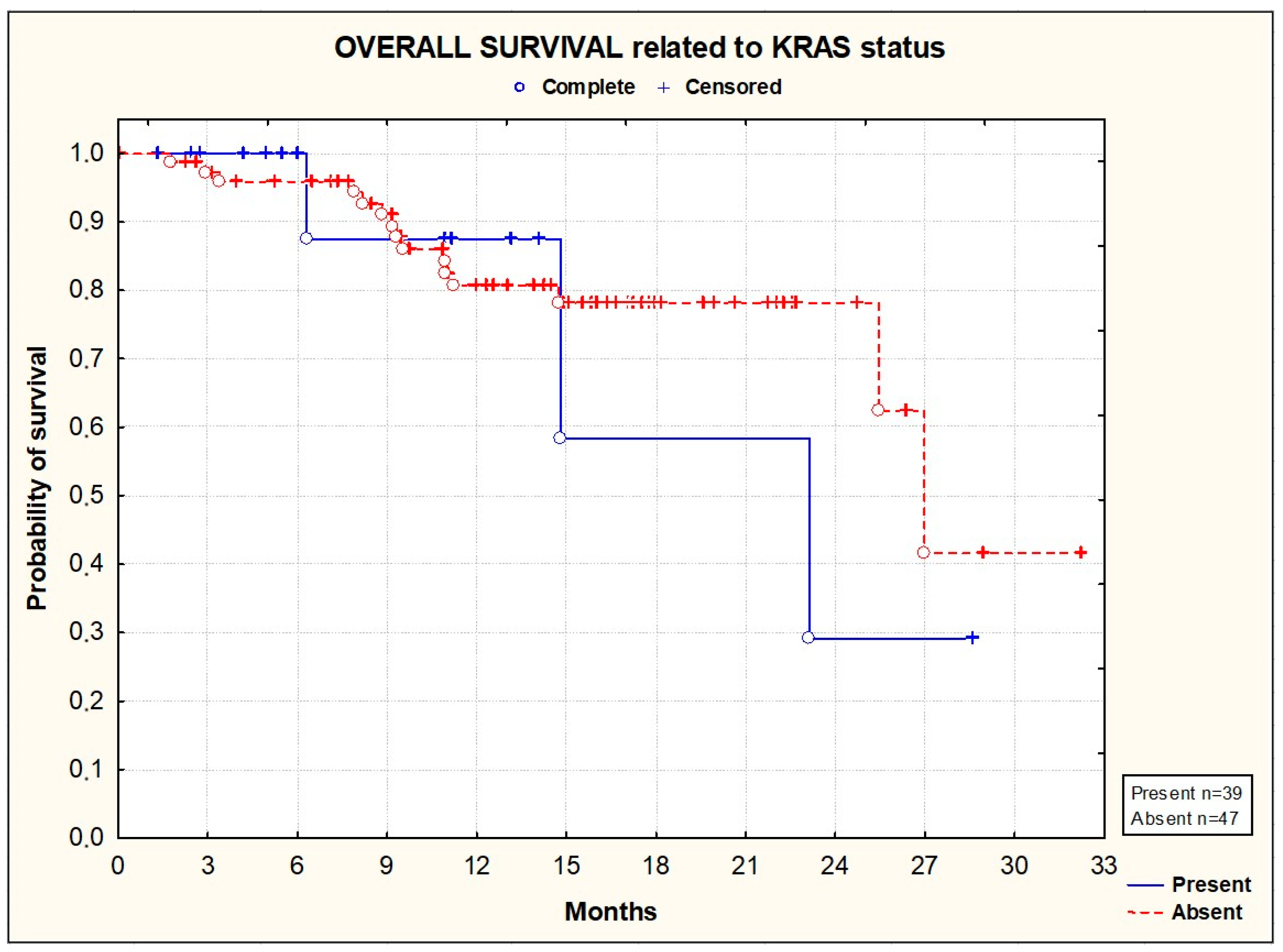 Cancers 16 01992 g008