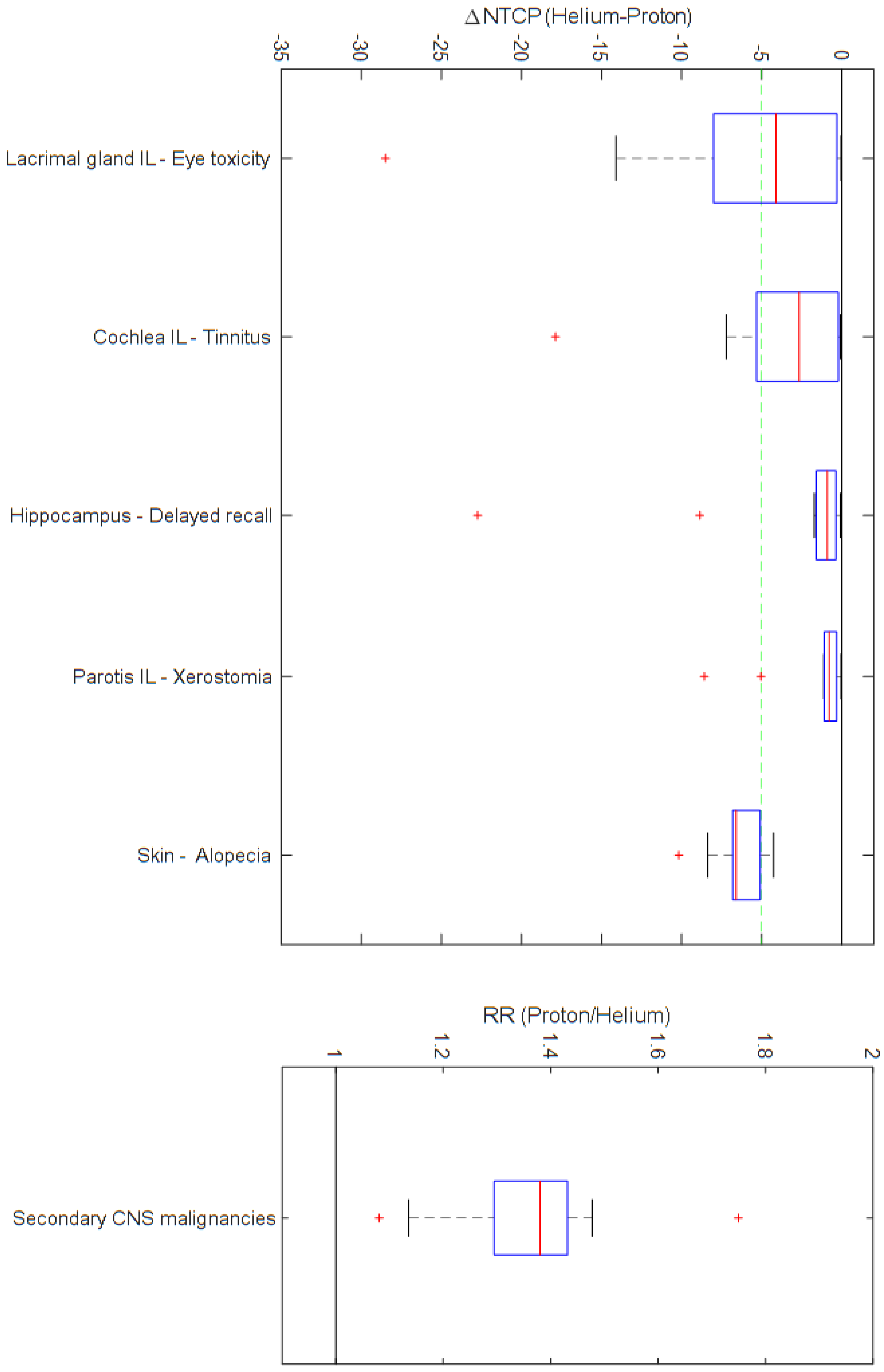 Cancers 16 01993 g002