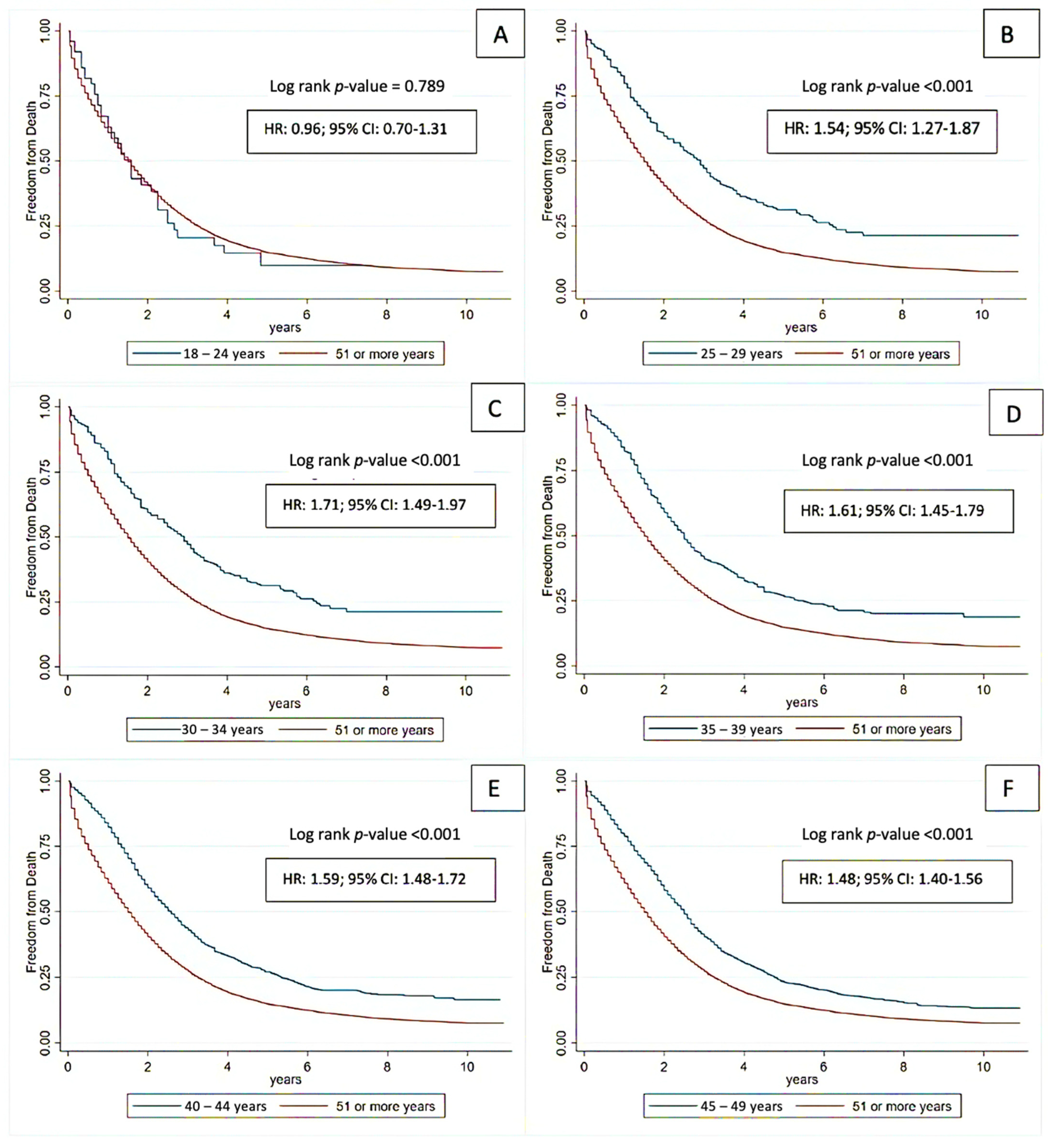 Cancers 16 02004 g004