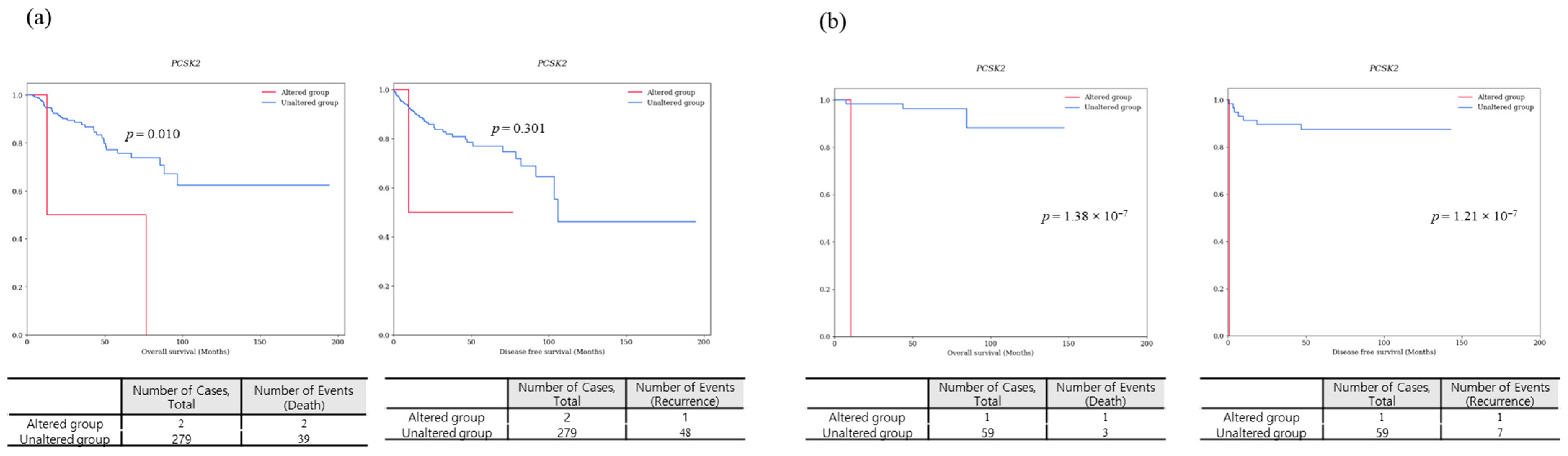 Cancers 16 02006 g007