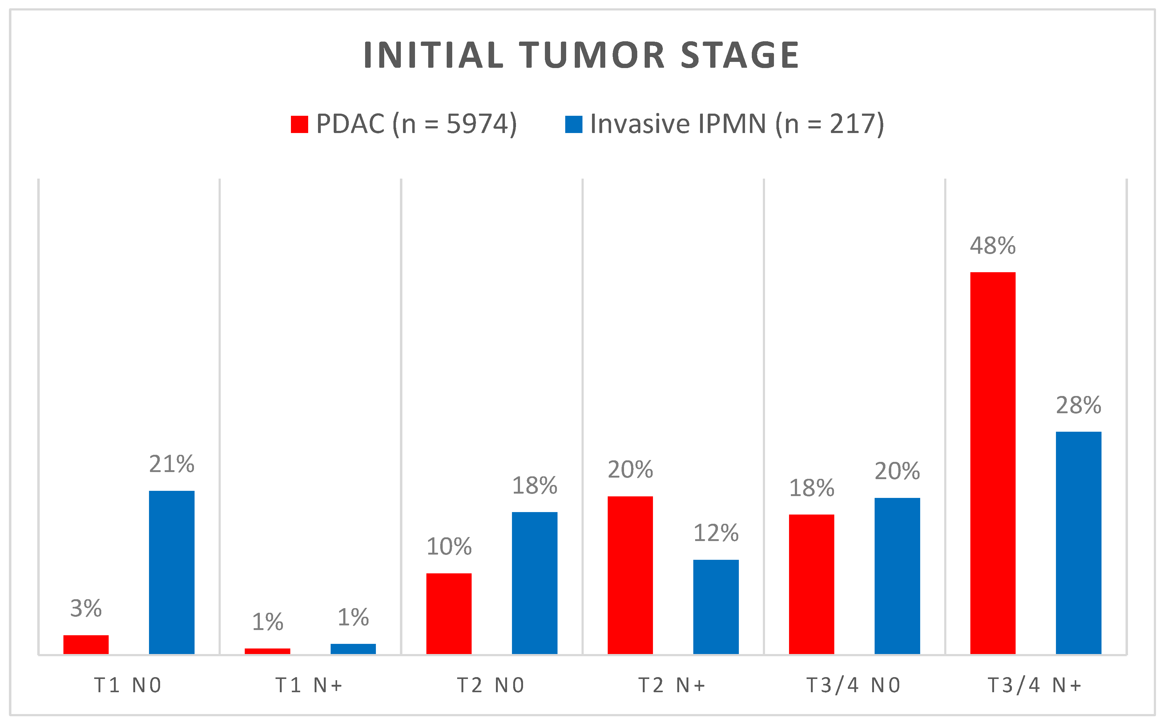 Cancers 16 02016 g001