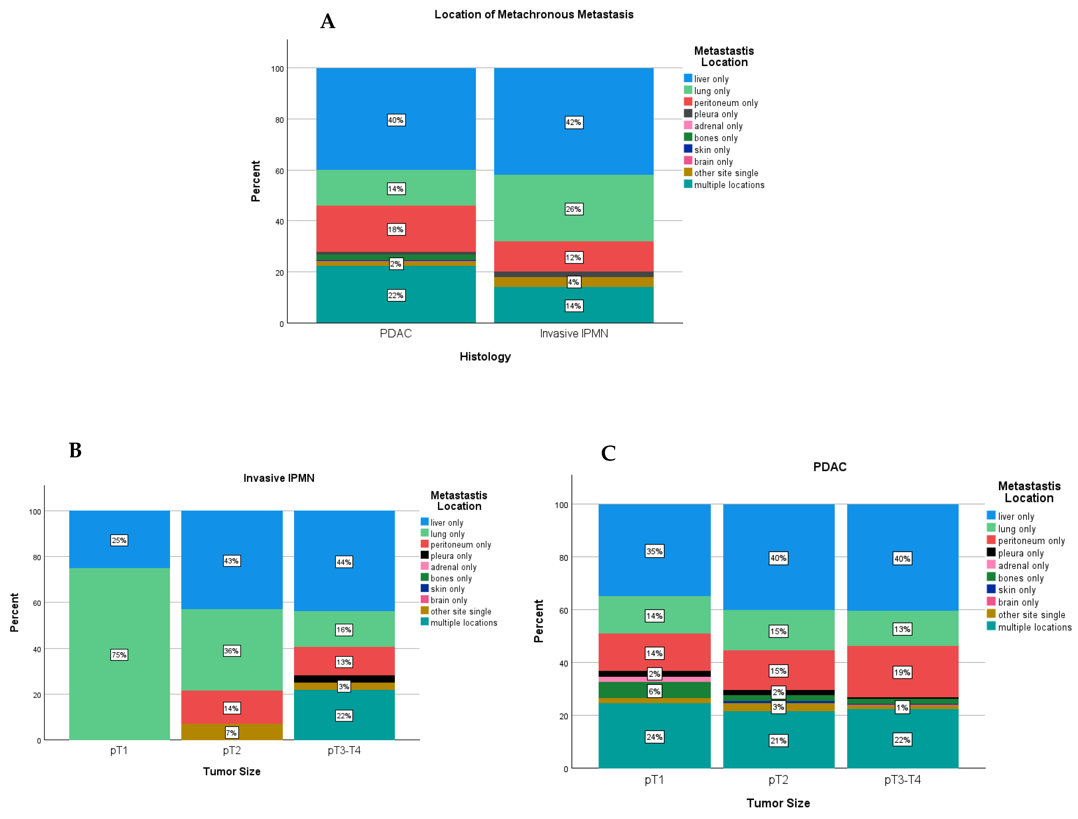 Cancers 16 02016 g003