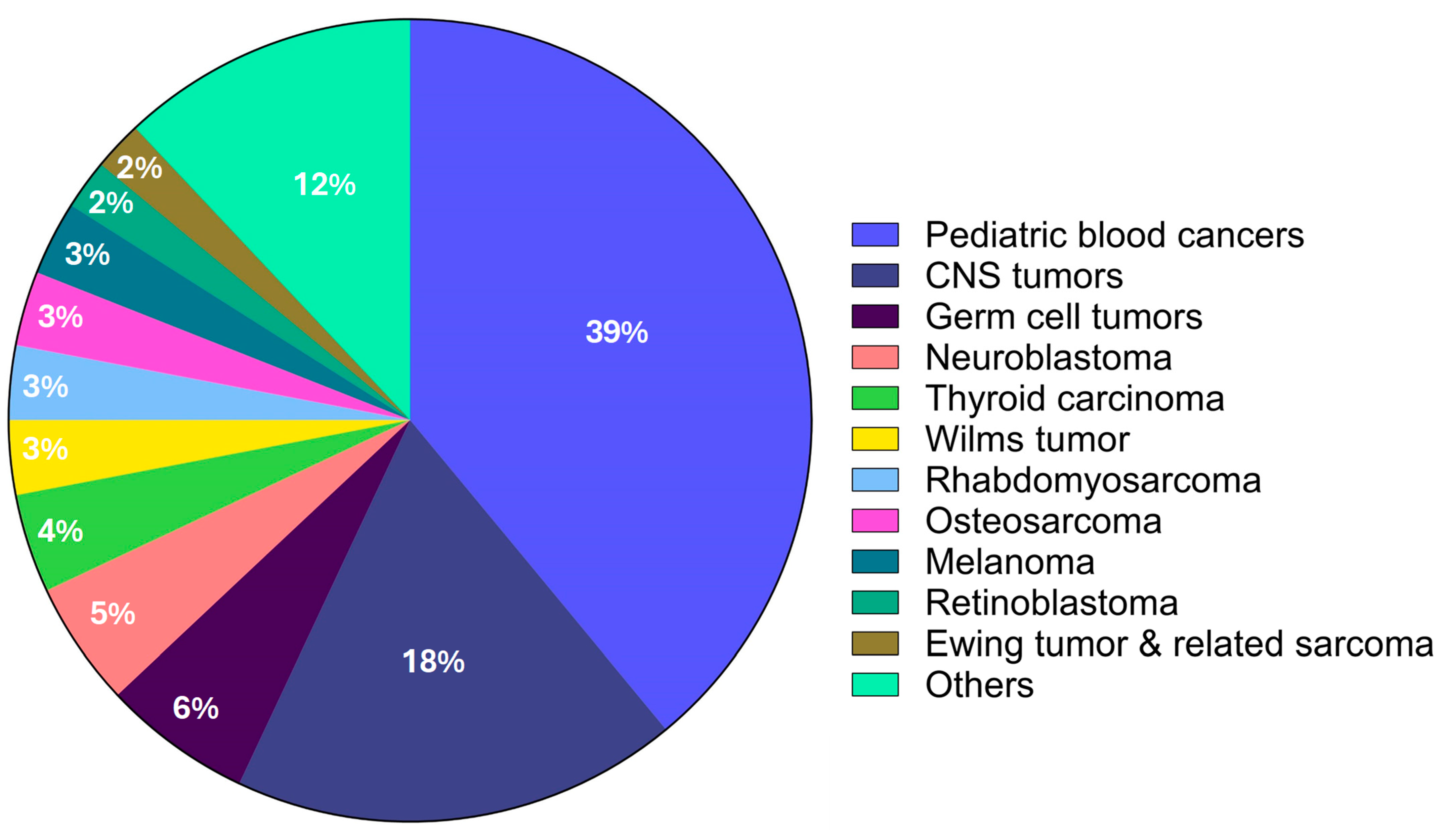 Cancers 16 02017 g001