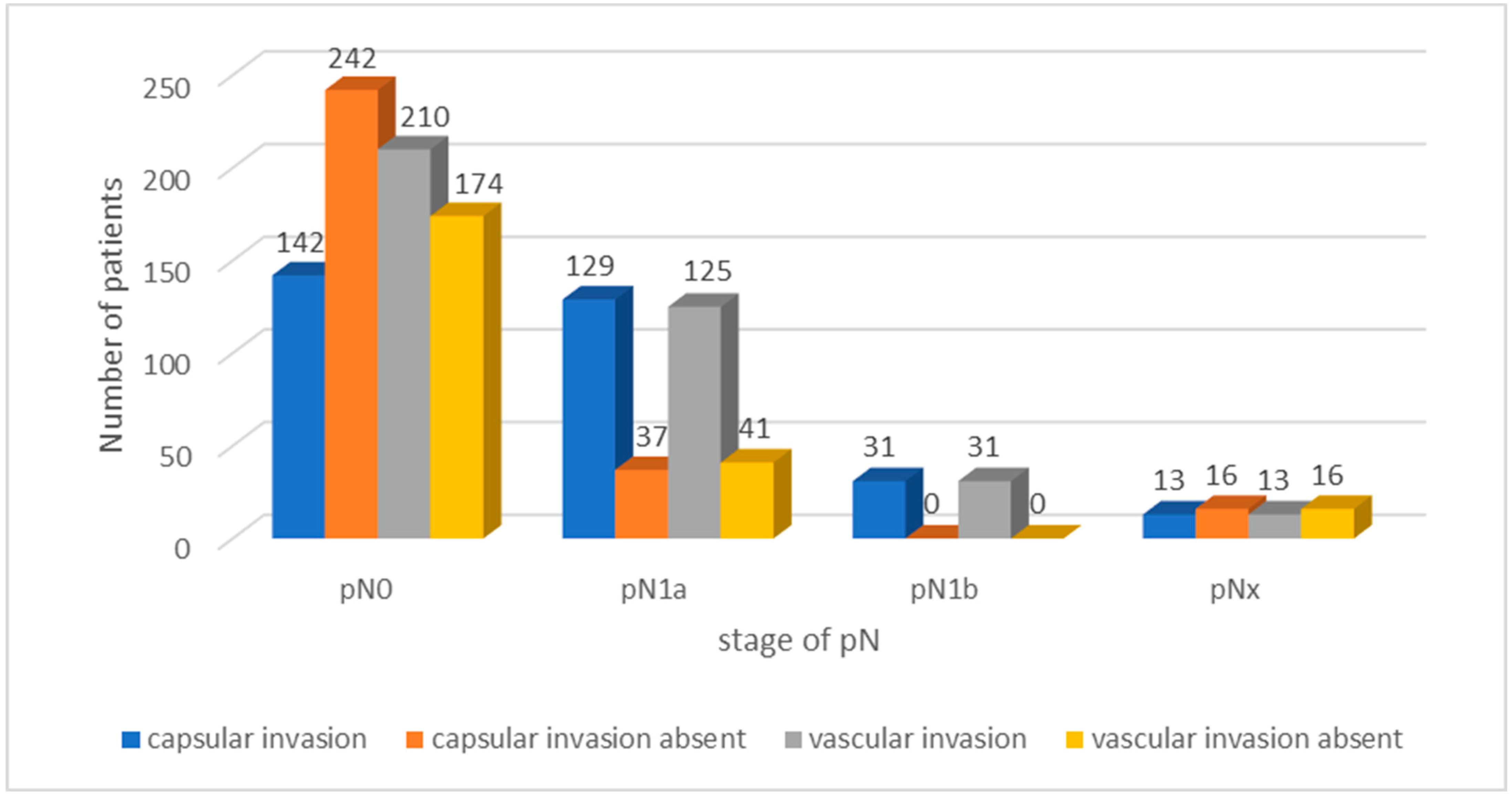 Cancers 16 02019 g002