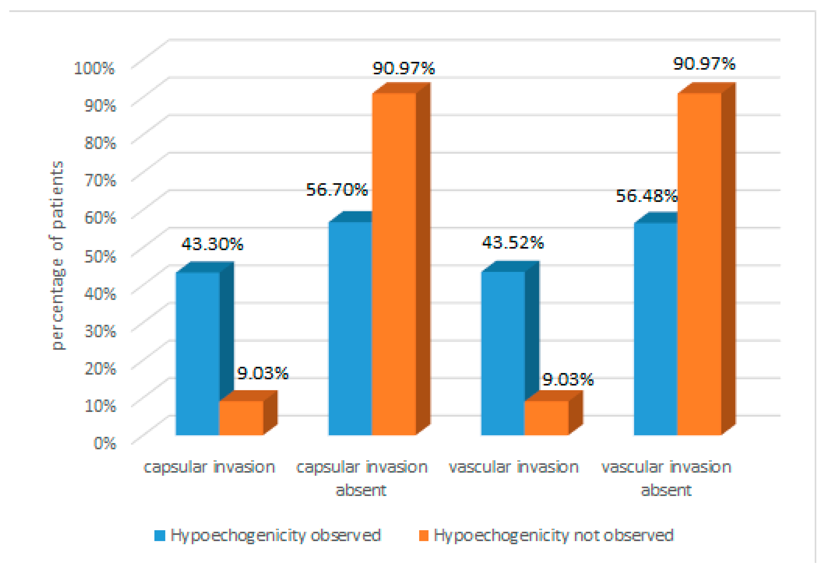 Cancers 16 02019 g003