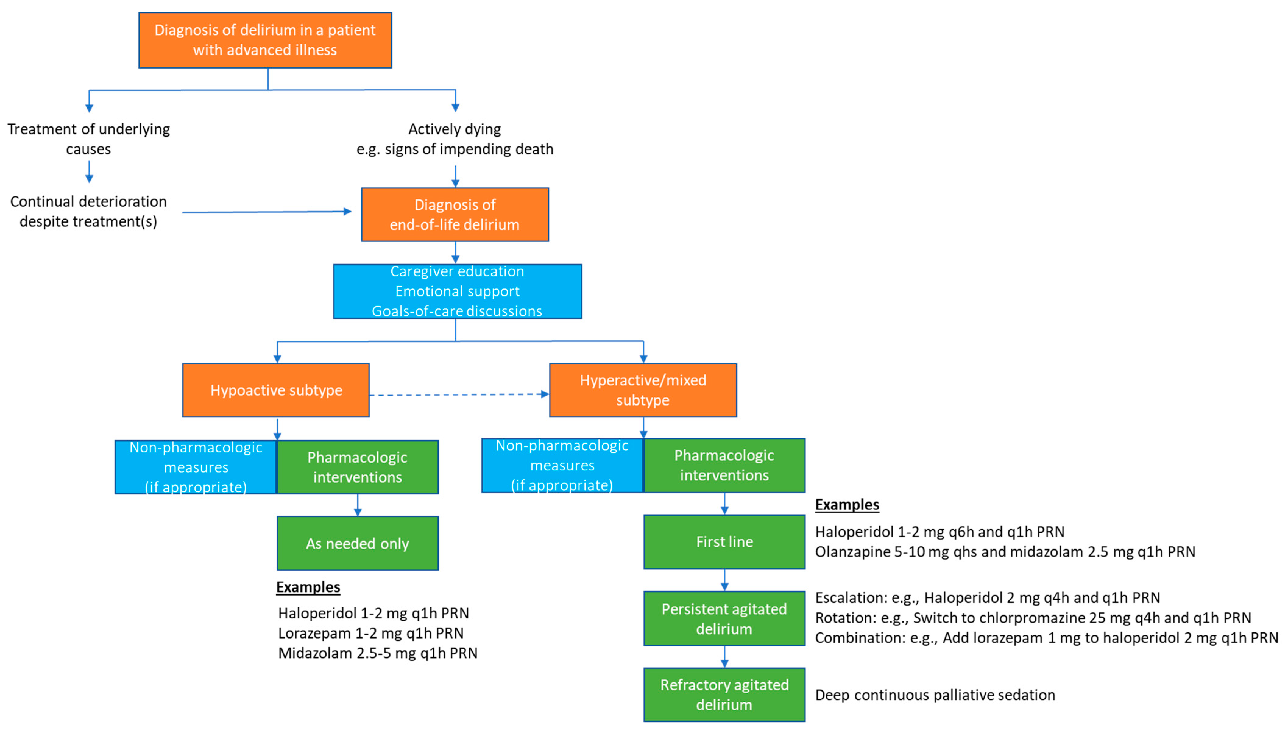 Cancers 16 02045 g002