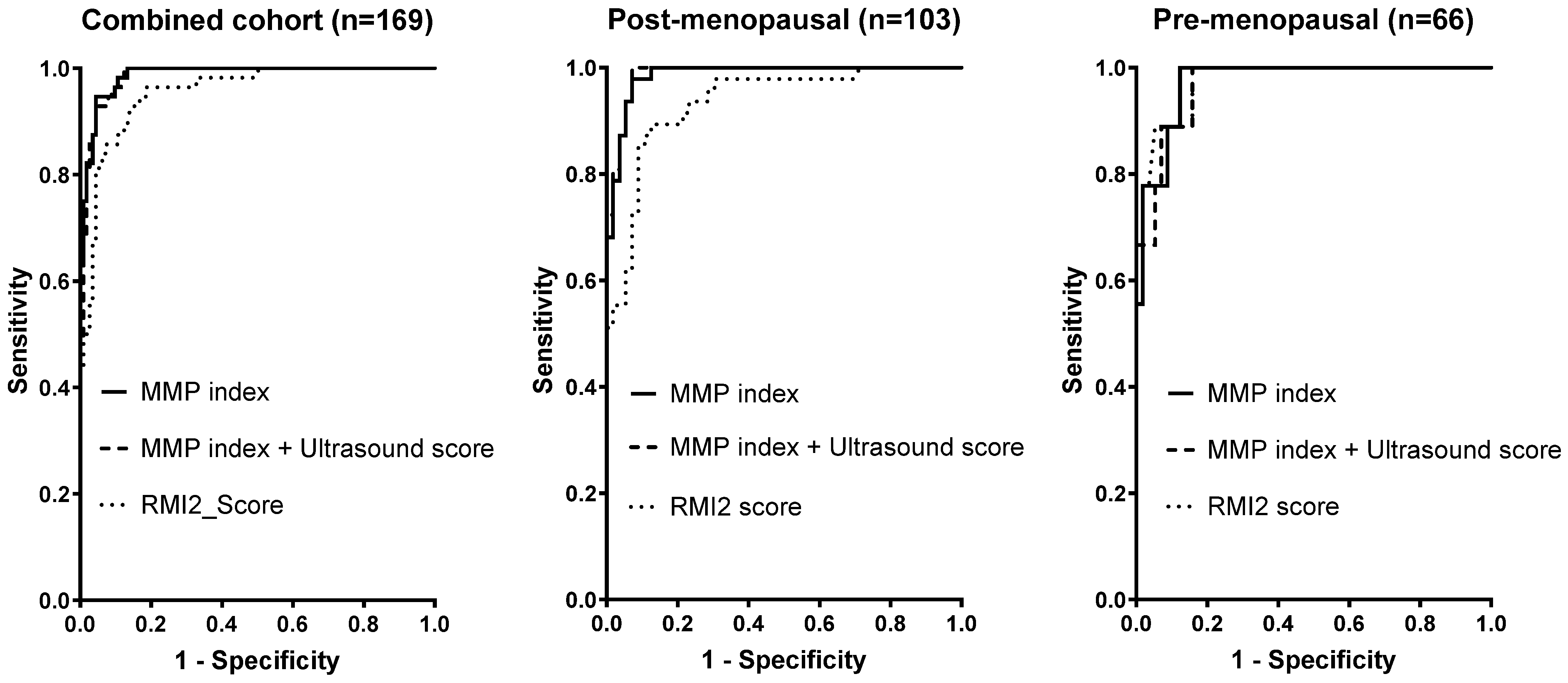 Cancers 16 02048 g003