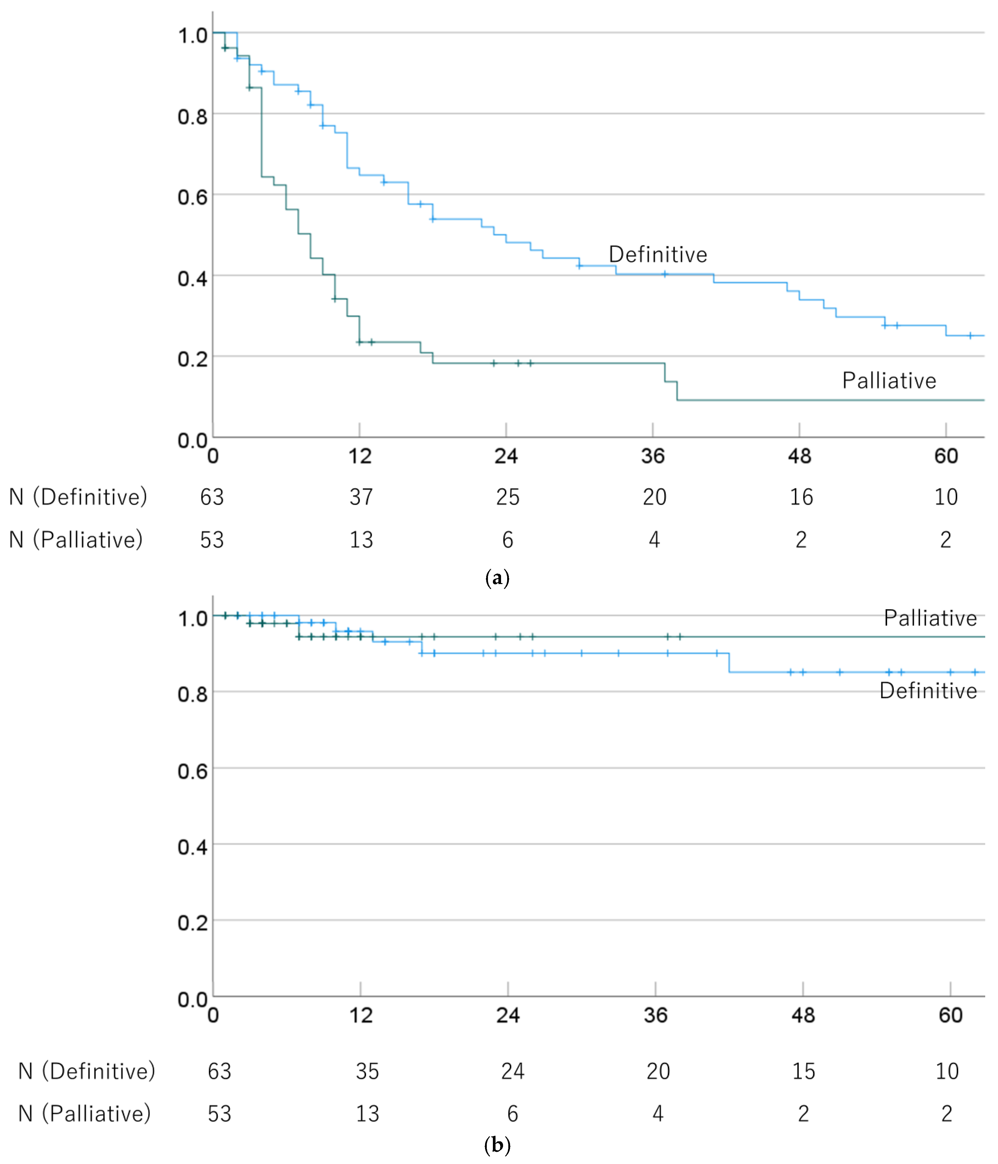 Cancers 16 02050 g002