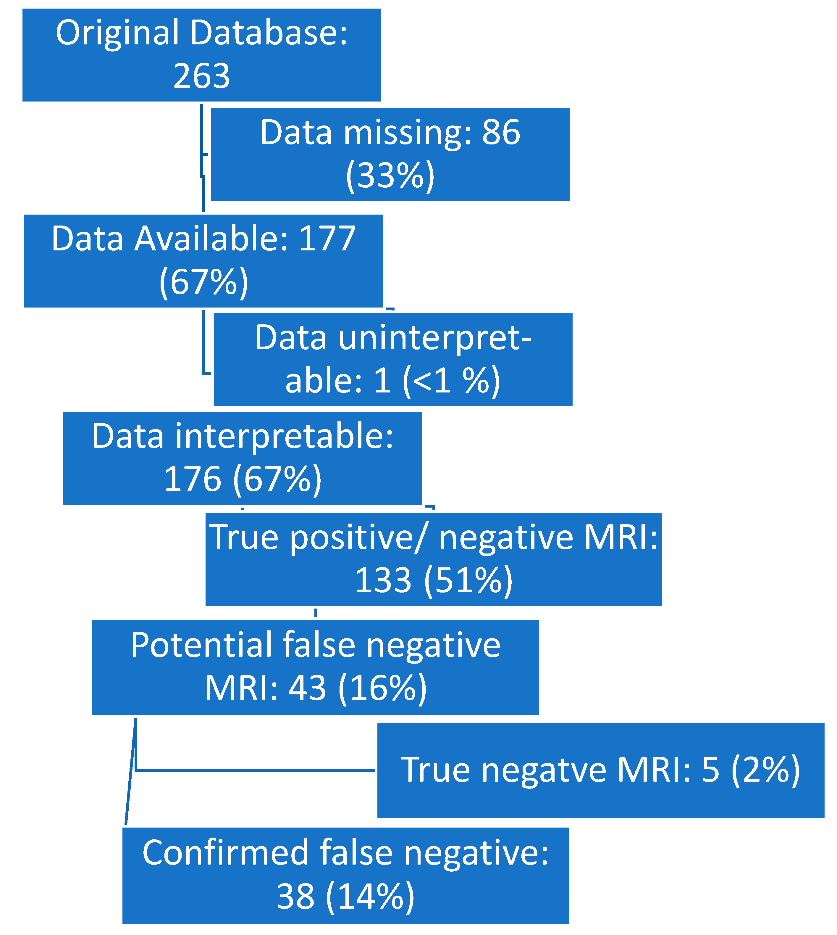 Cancers 16 02056 g001