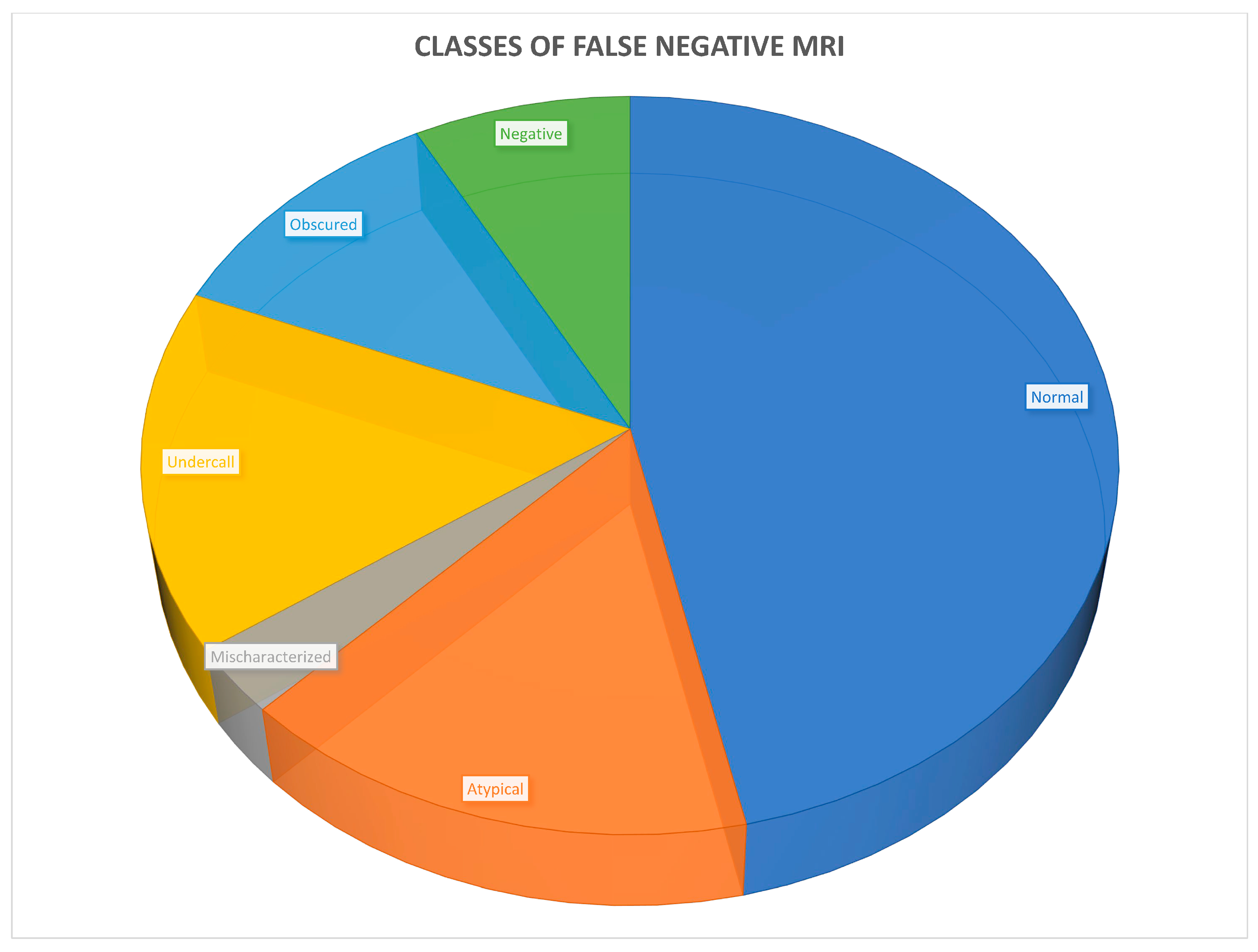Cancers 16 02056 g002