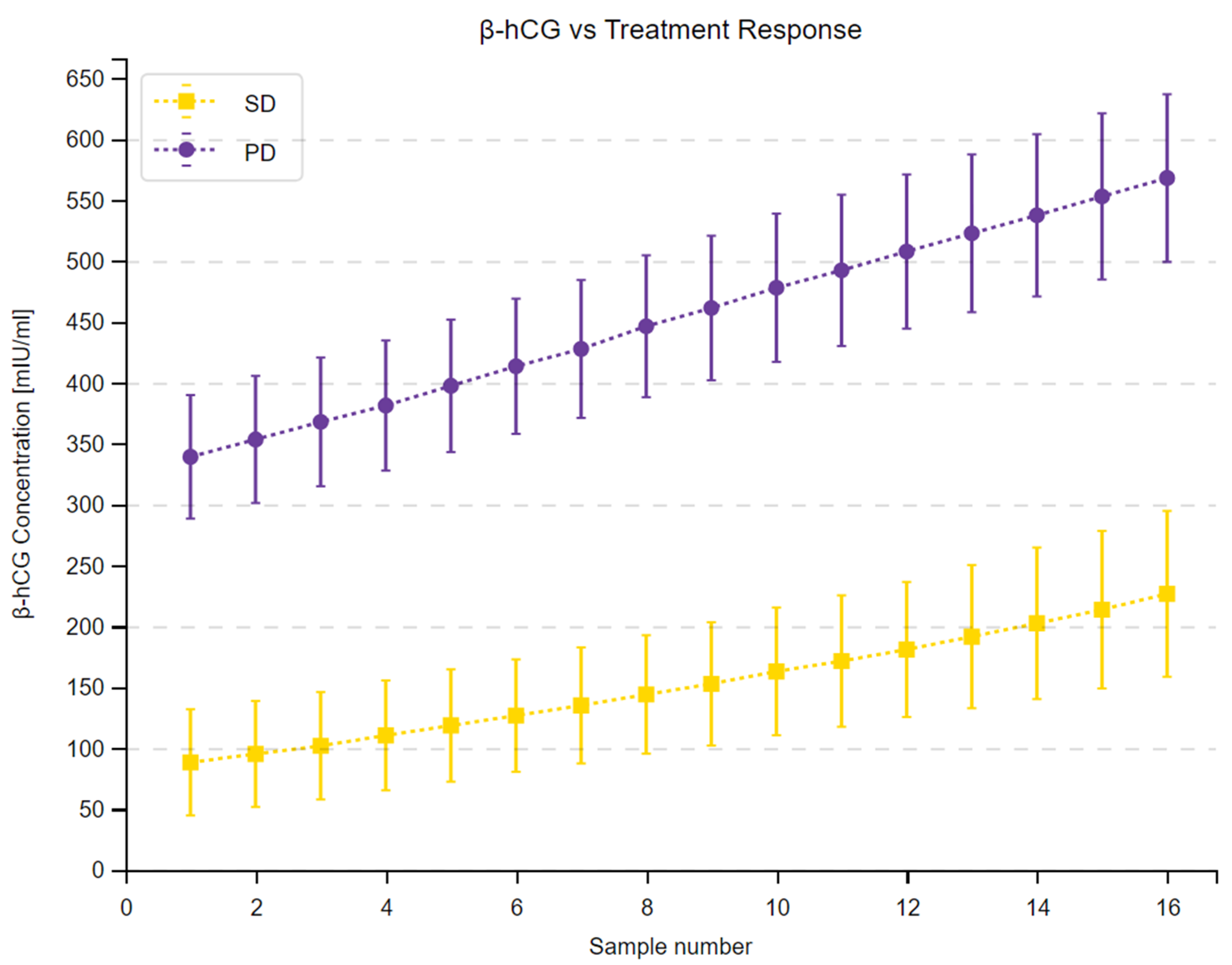 Cancers 16 02060 g001