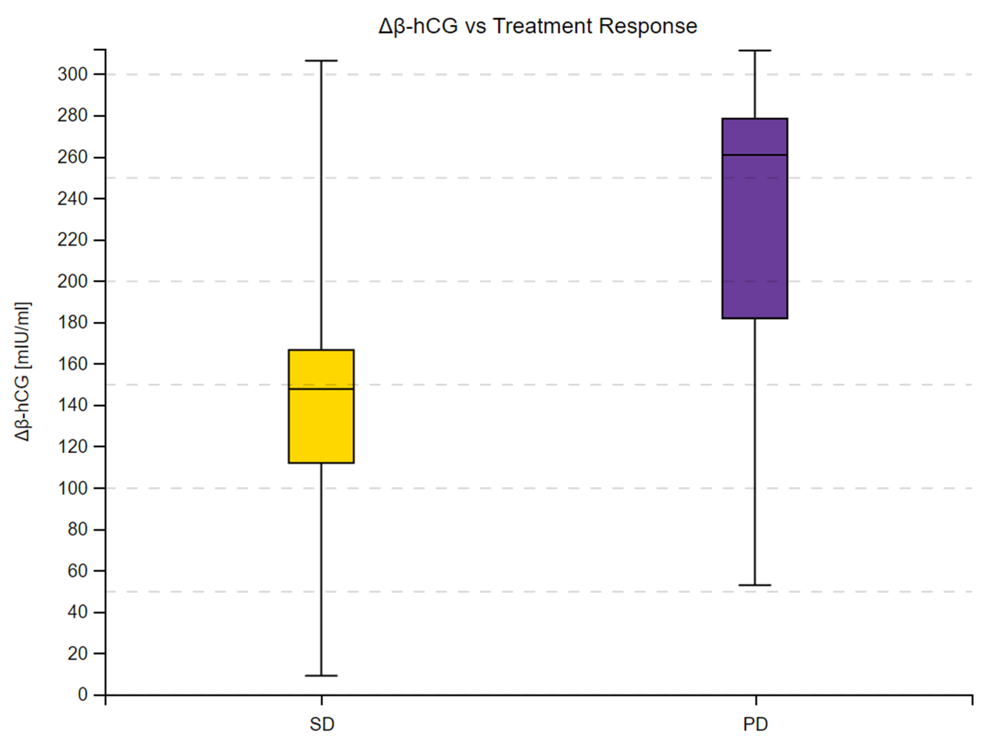 Cancers 16 02060 g004