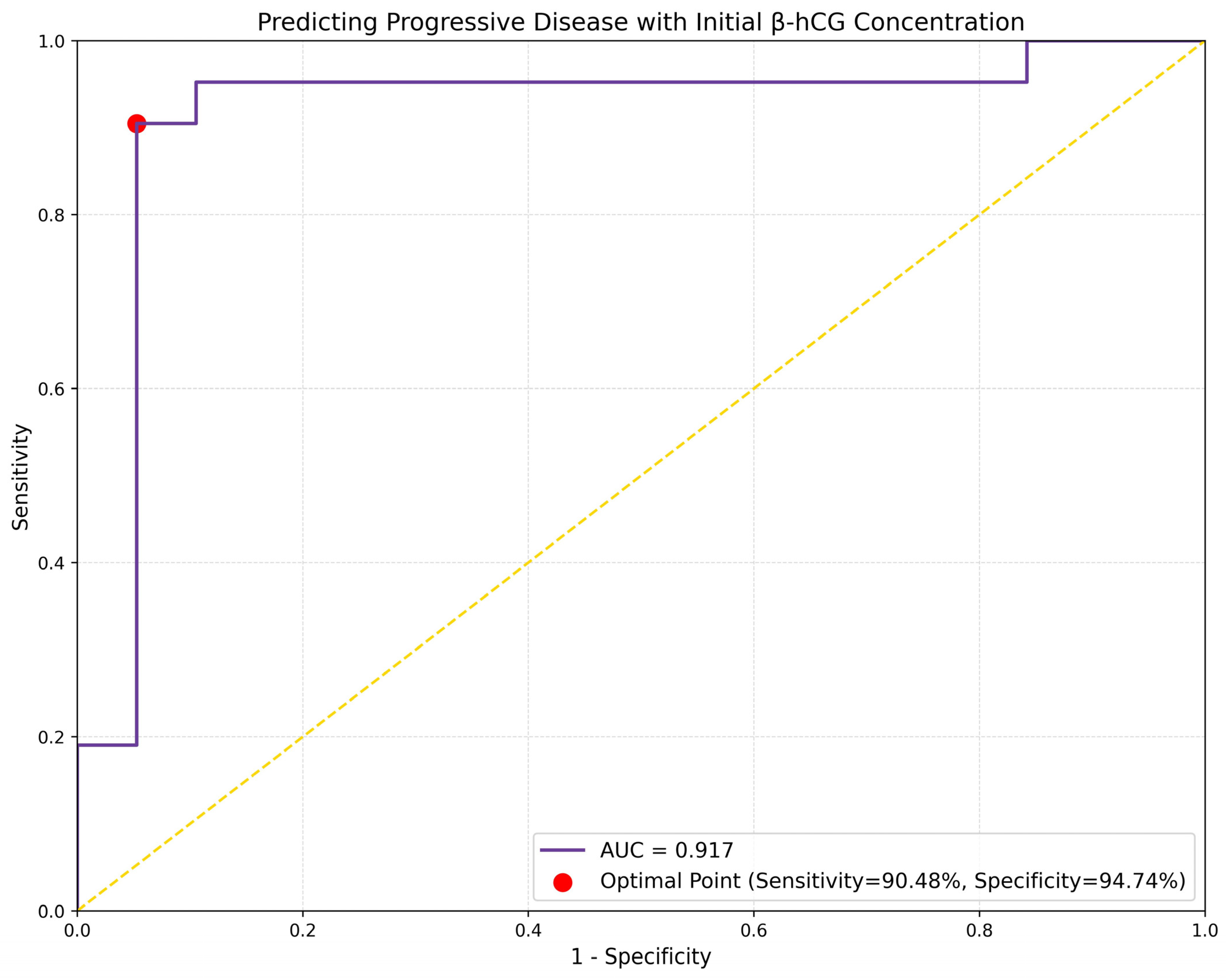 Cancers 16 02060 g007