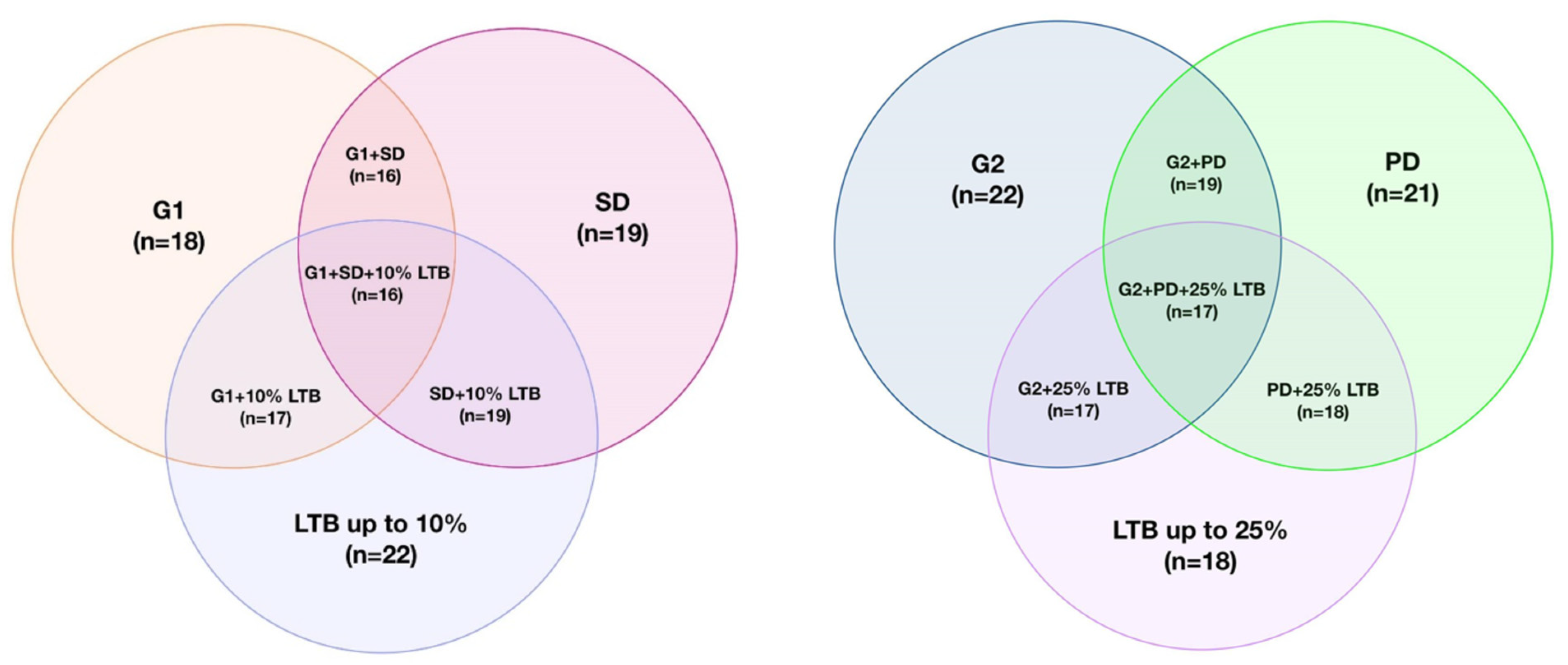 Cancers 16 02060 g008