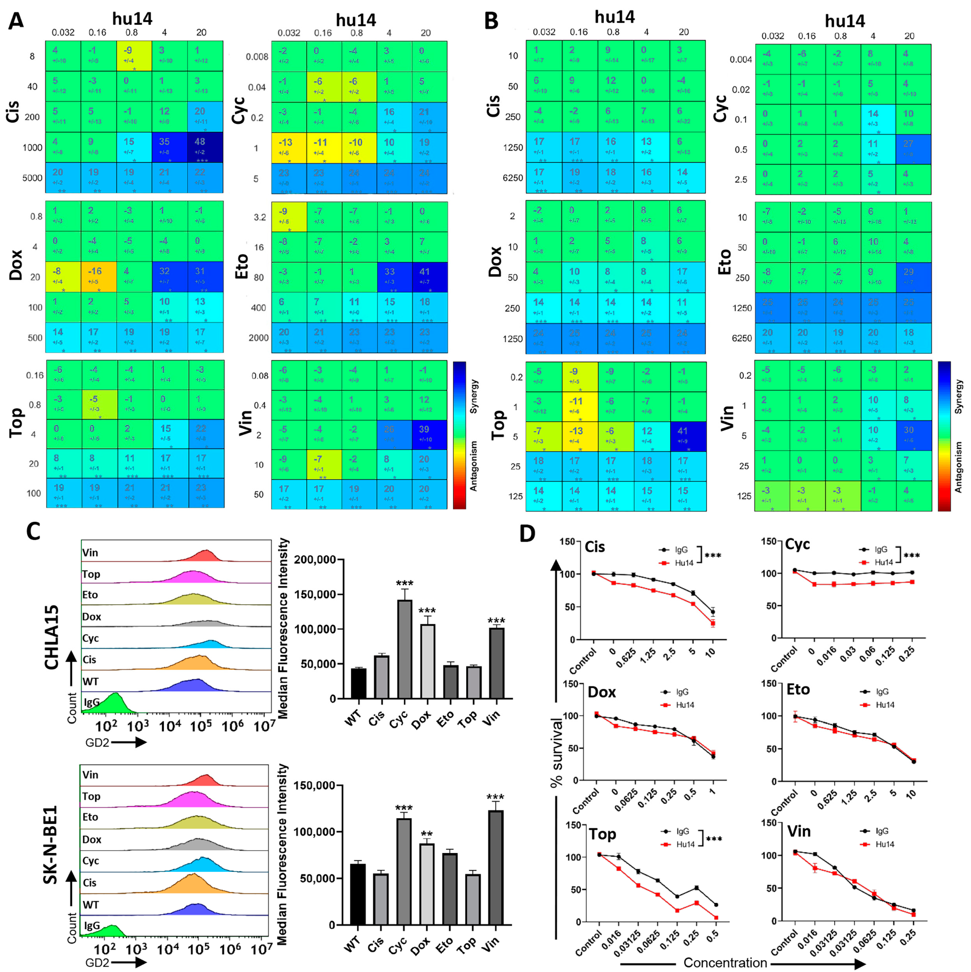 Cancers 16 02064 g007