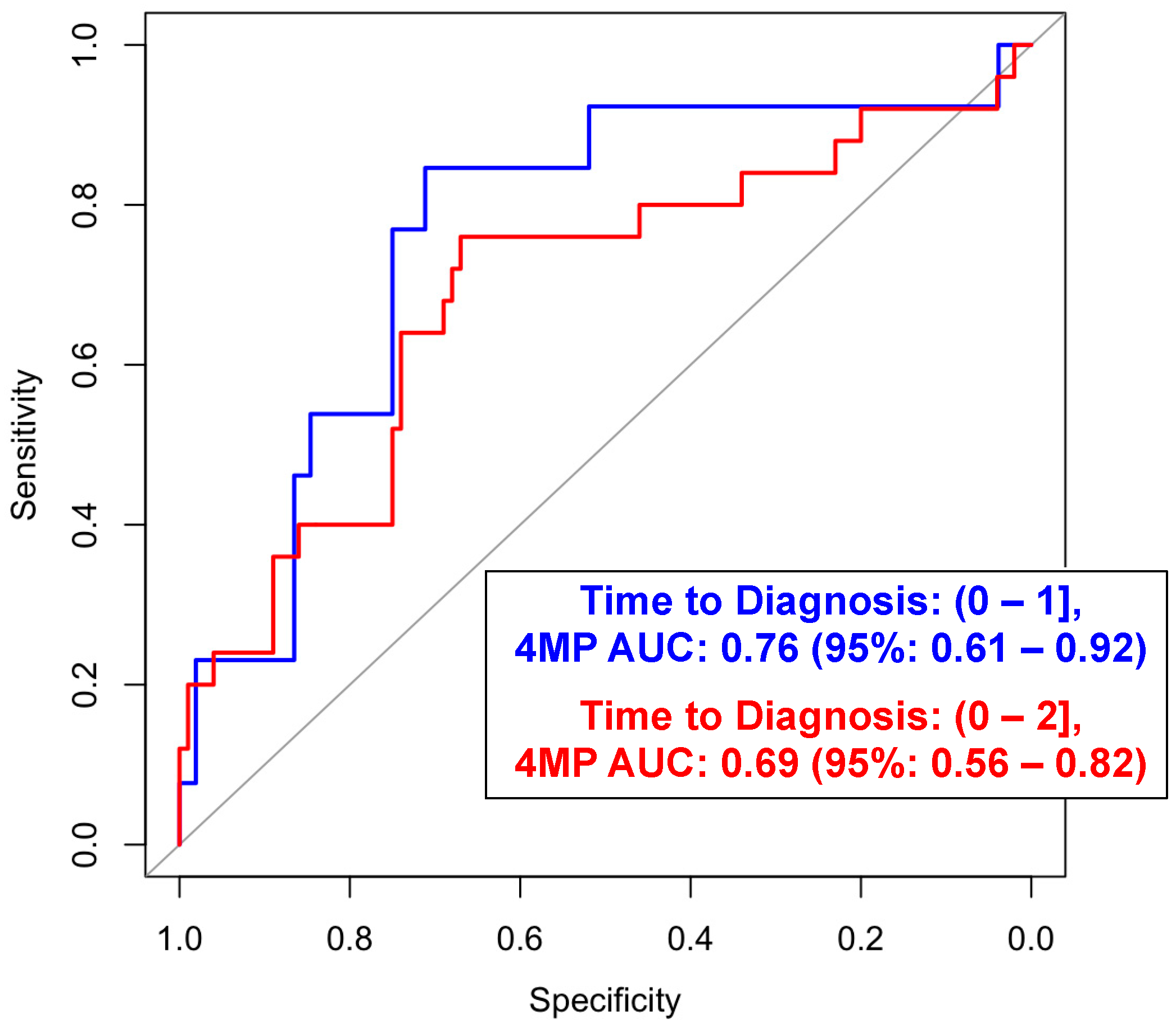 Cancers 16 02070 g001