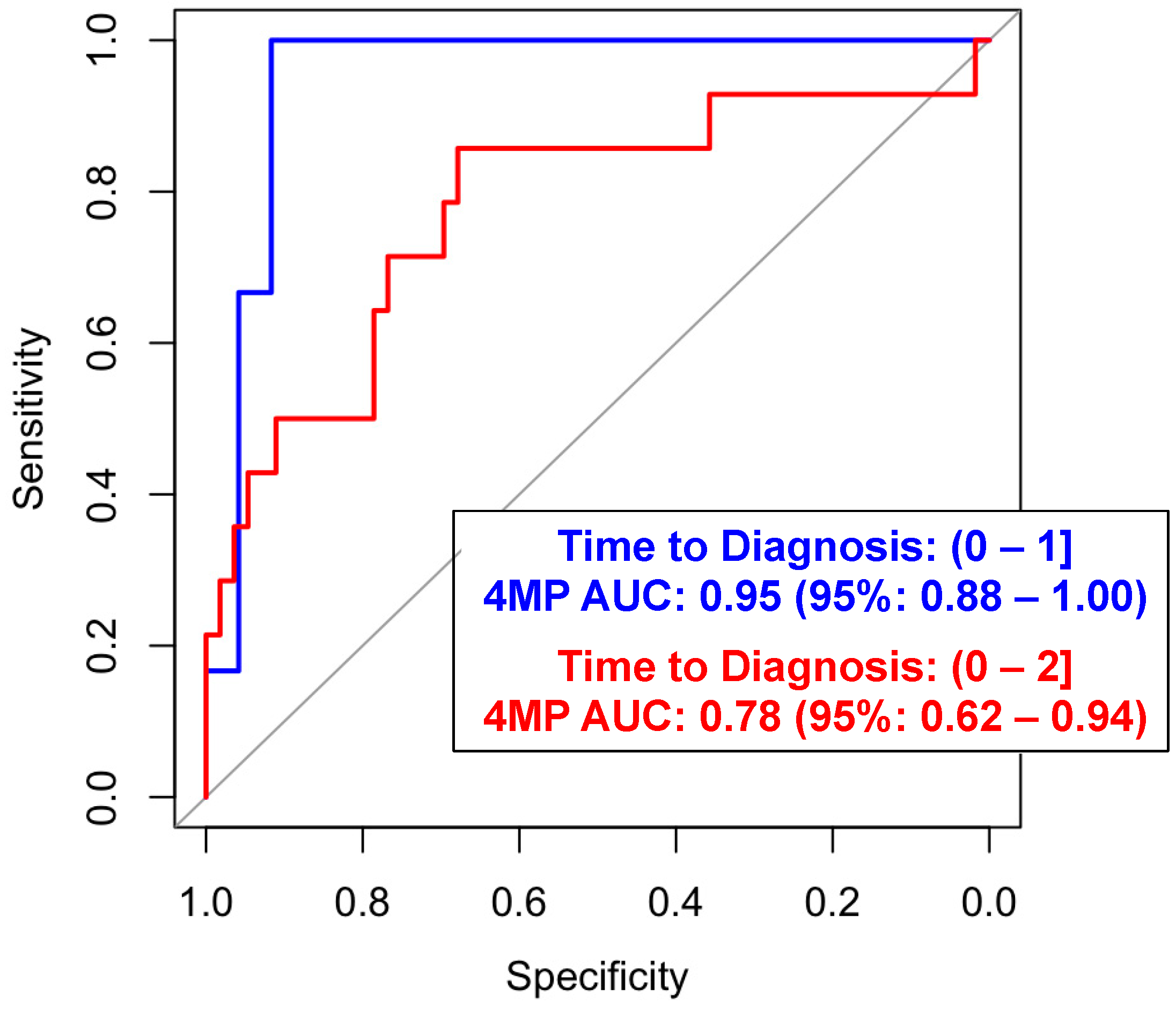 Cancers 16 02070 g002