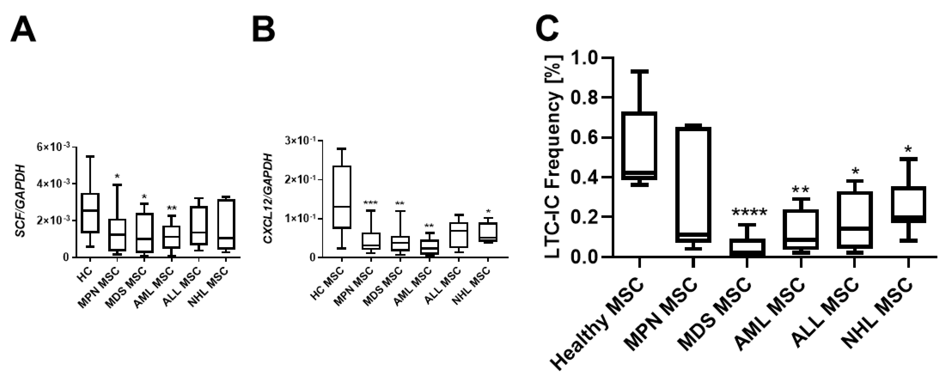 Cancers 16 02071 g003