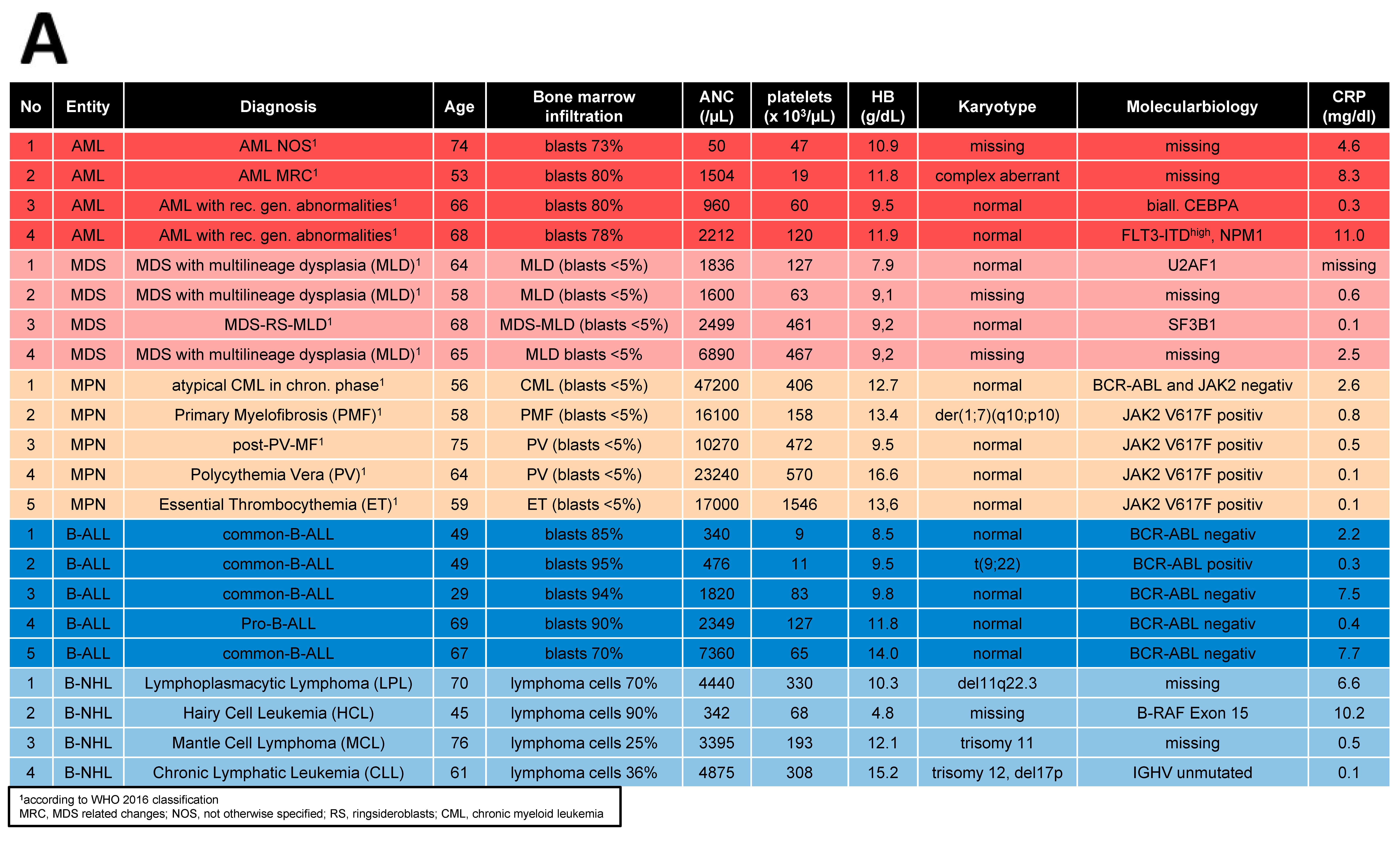 Cancers 16 02071 g005a