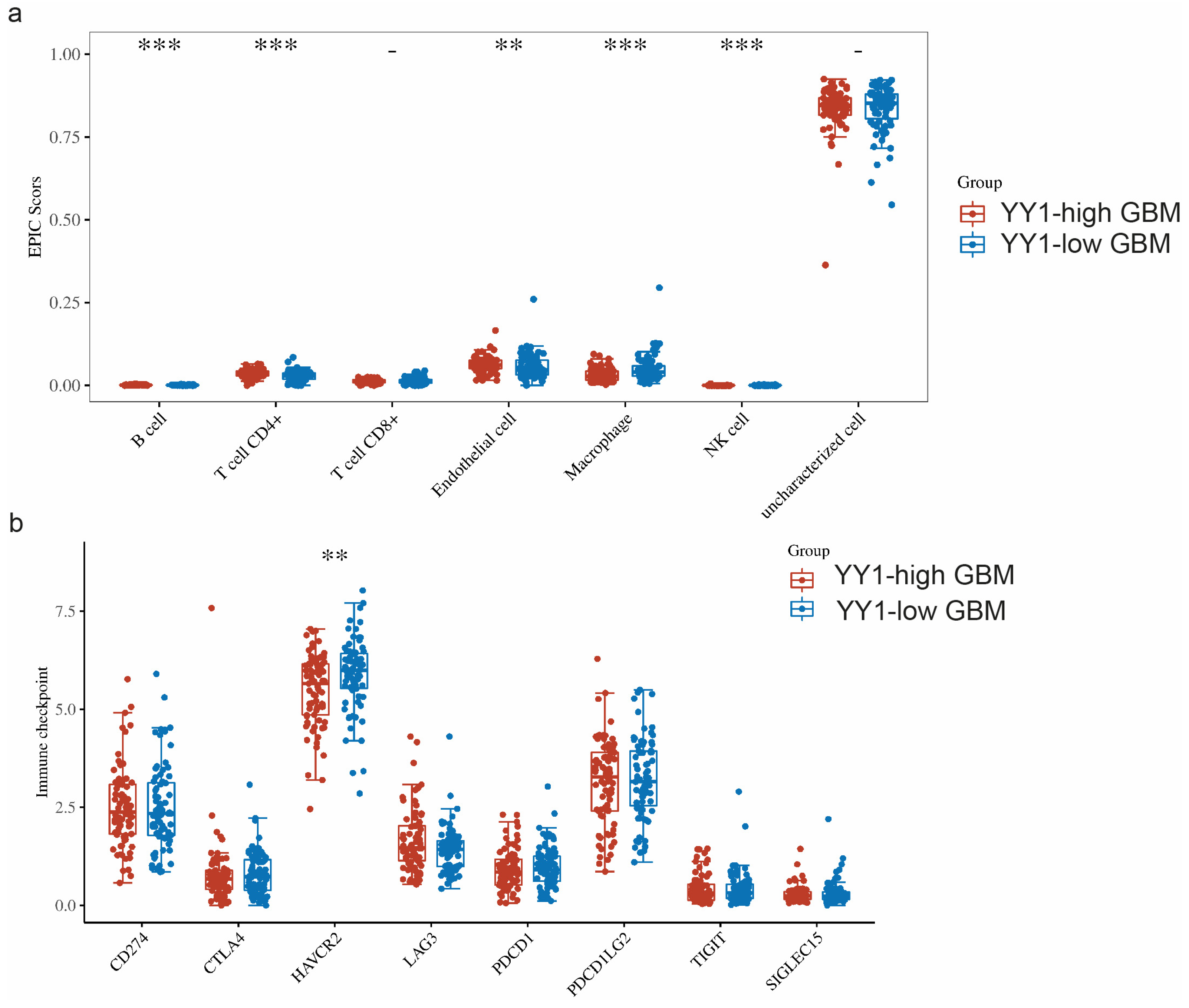 Cancers 16 02074 g005